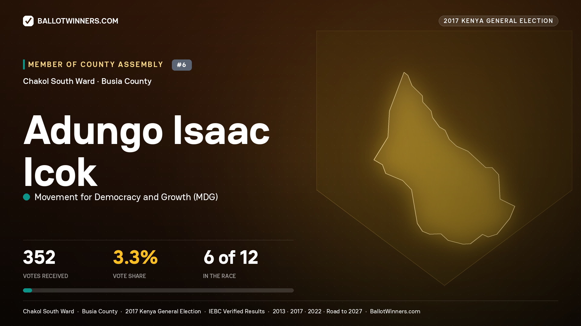 ADUNGO ISAAC ICOK, MOVEMENT FOR DEMOCRACY AND GROWTH, contested Member of County Assembly for CHAKOL SOUTH, 352 votes, 2017 Kenya general election.
