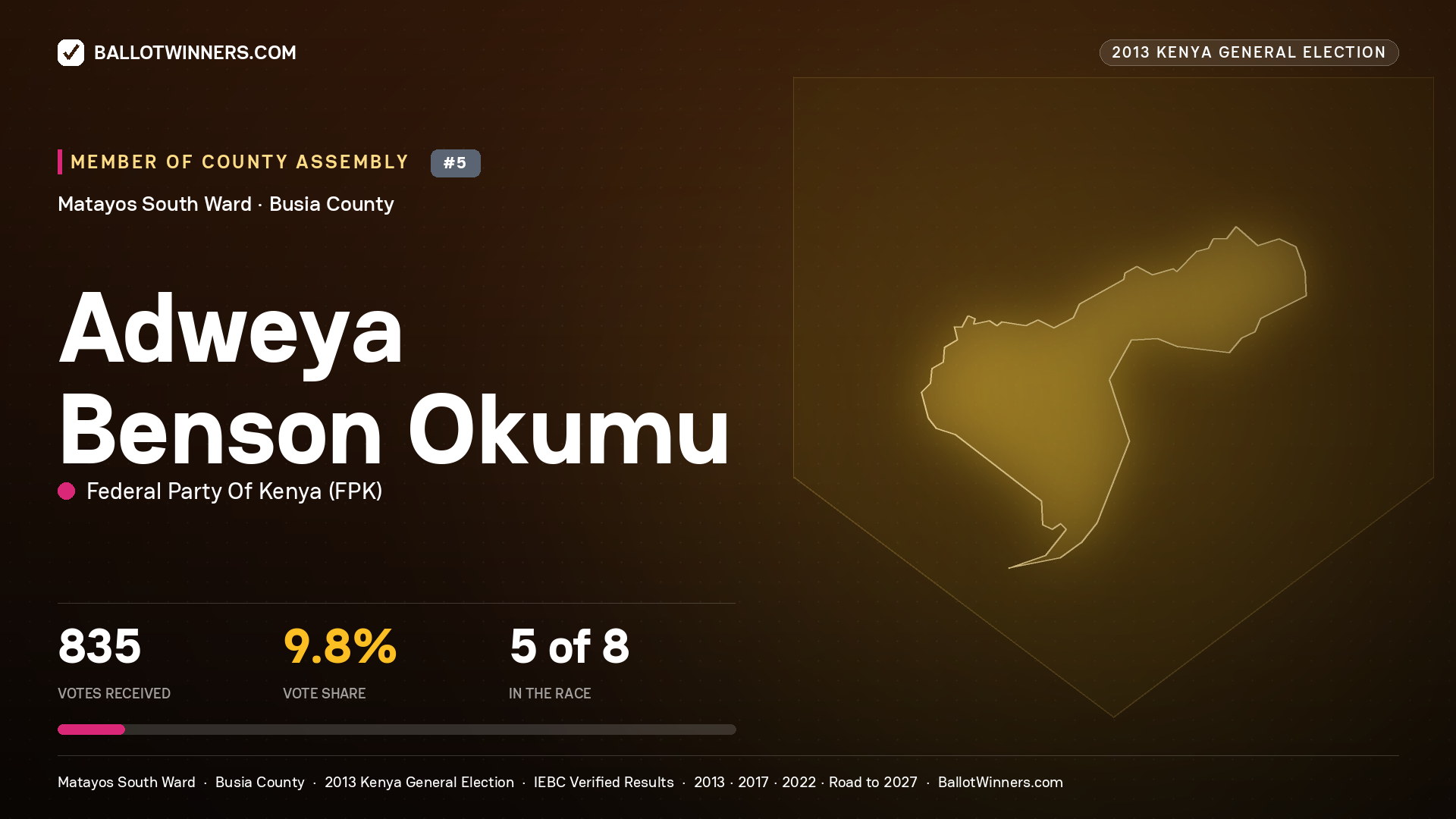 ADWEYA BENSON OKUMU, contested Member of County Assembly for MATAYOS SOUTH, 835 votes, 2013 Kenya general election.