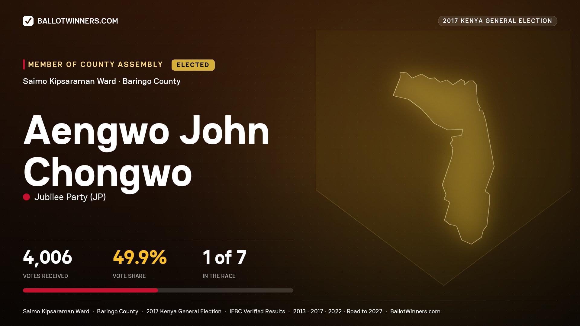 AENGWO JOHN CHONGWO, JUBILEE PARTY, elected Member of County Assembly for SAIMO KIPSARAMAN, 4,006 votes, 2017 Kenya general election.
