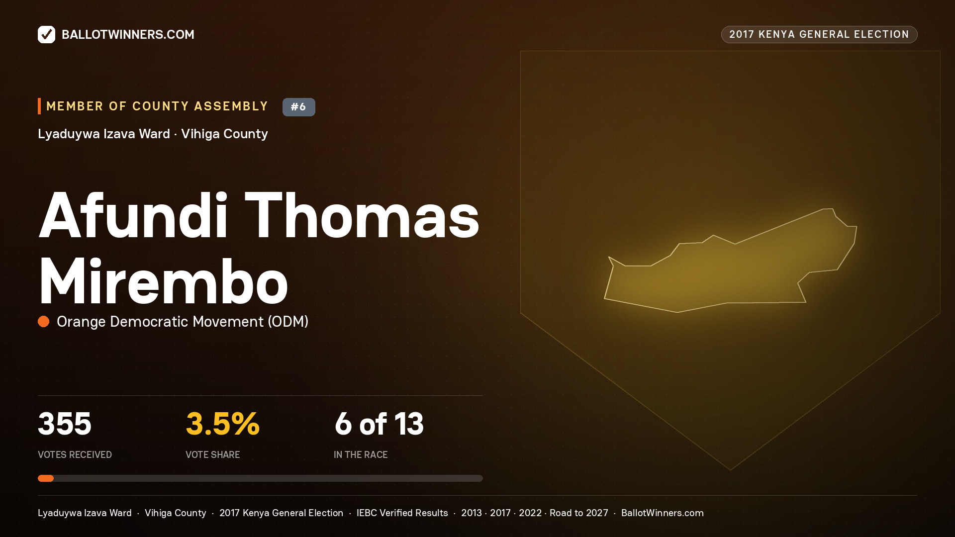 AFUNDI THOMAS MIREMBO, ORANGE DEMOCRATIC MOVEMENT, contested Member of County Assembly for LYADUYWA IZAVA, 355 votes, 2017 Kenya general election.
