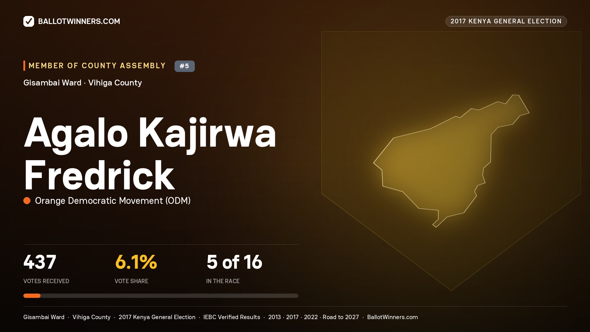 AGALO KAJIRWA FREDRICK, ORANGE DEMOCRATIC MOVEMENT, contested Member of County Assembly for GISAMBAI, 437 votes, 2017 Kenya general election.