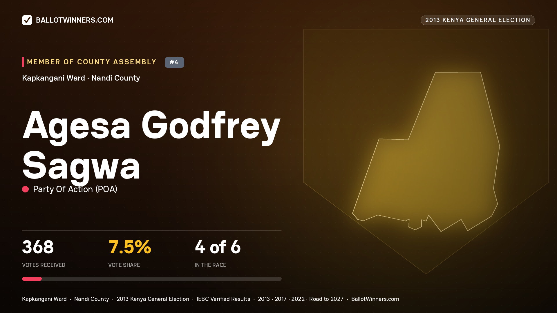 AGESA GODFREY SAGWA, contested Member of County Assembly for KAPKANGANI, 368 votes, 2013 Kenya general election.
