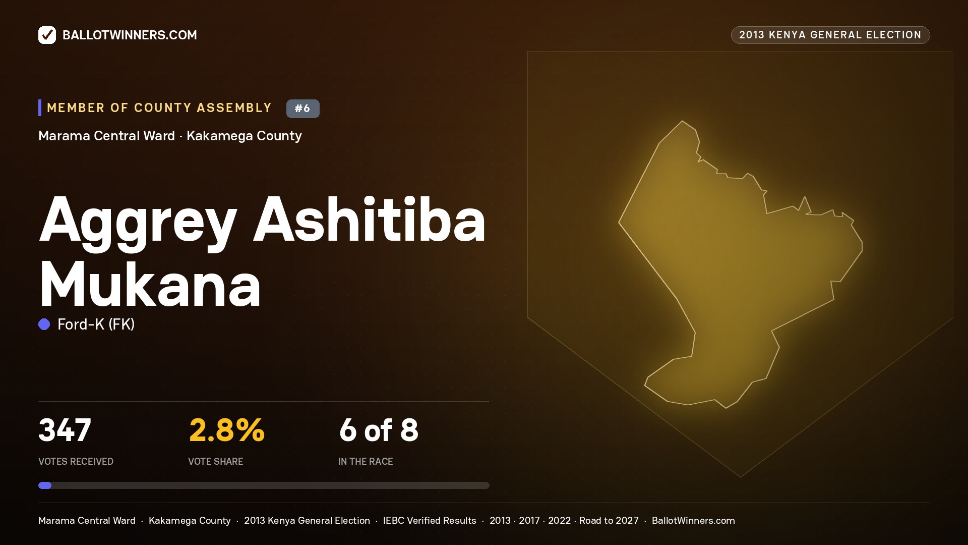 AGGREY ASHITIBA MUKANA, contested Member of County Assembly for MARAMA CENTRAL, 347 votes, 2013 Kenya general election.