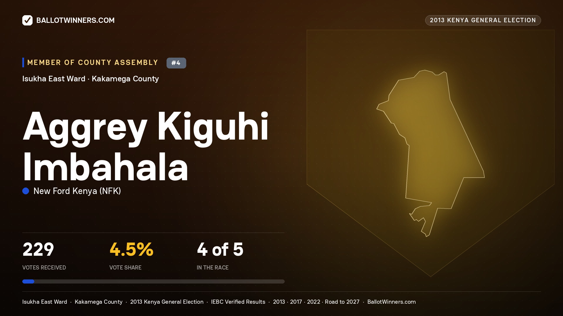 AGGREY KIGUHI IMBAHALA, contested Member of County Assembly for ISUKHA EAST, 229 votes, 2013 Kenya general election.