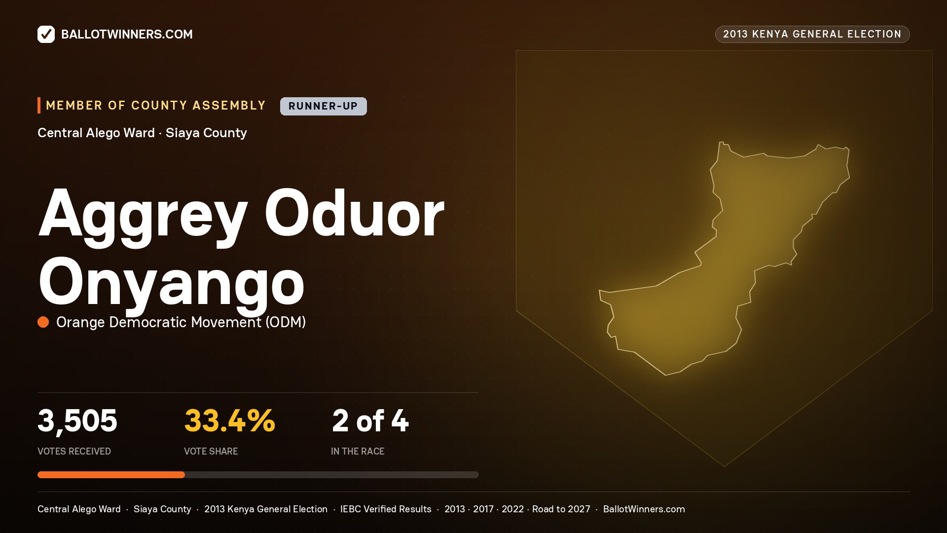 AGGREY ODUOR ONYANGO, contested Member of County Assembly for CENTRAL ALEGO, 3,505 votes, 2013 Kenya general election.
