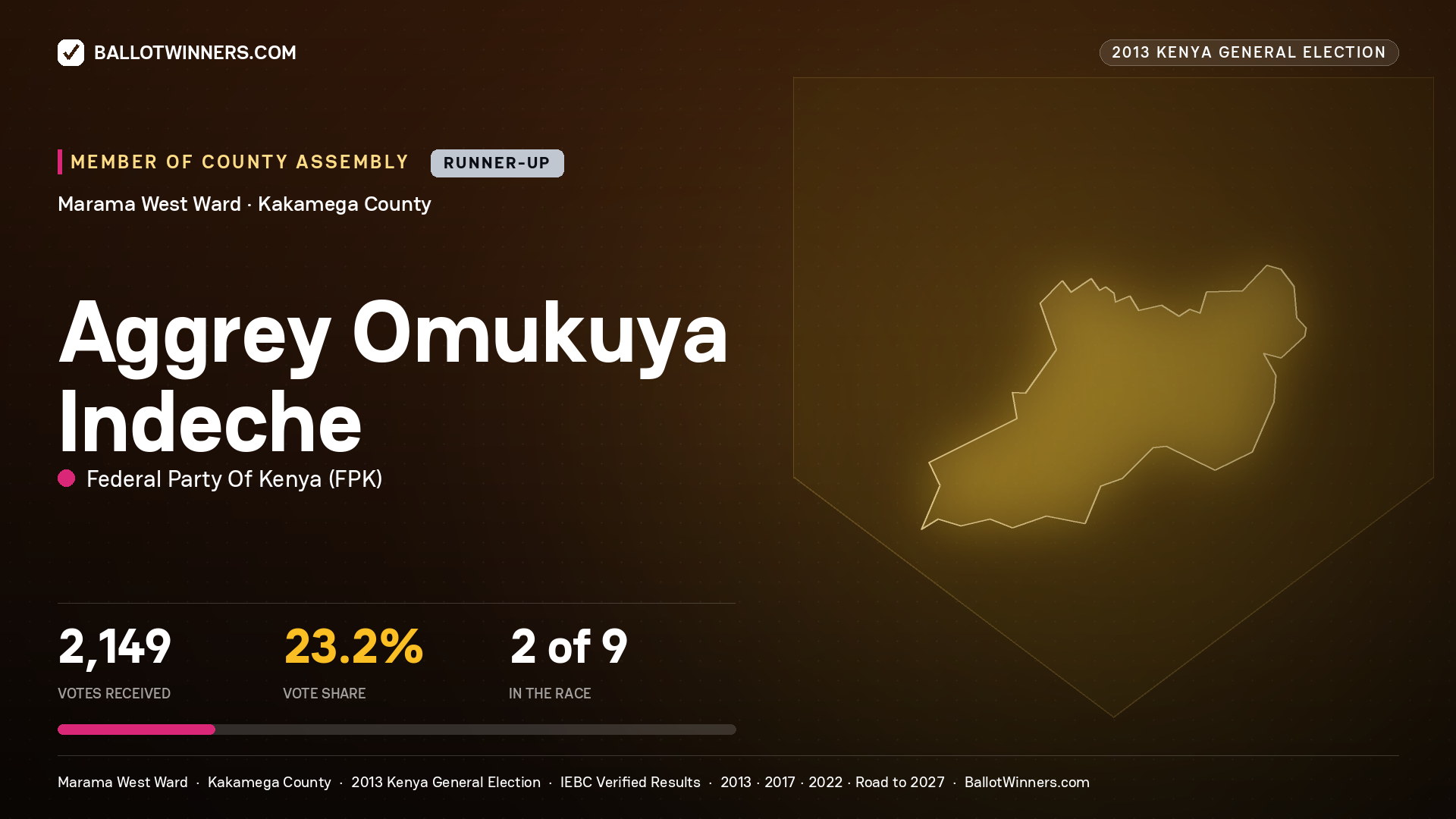 AGGREY OMUKUYA INDECHE, contested Member of County Assembly for MARAMA WEST, 2,149 votes, 2013 Kenya general election.