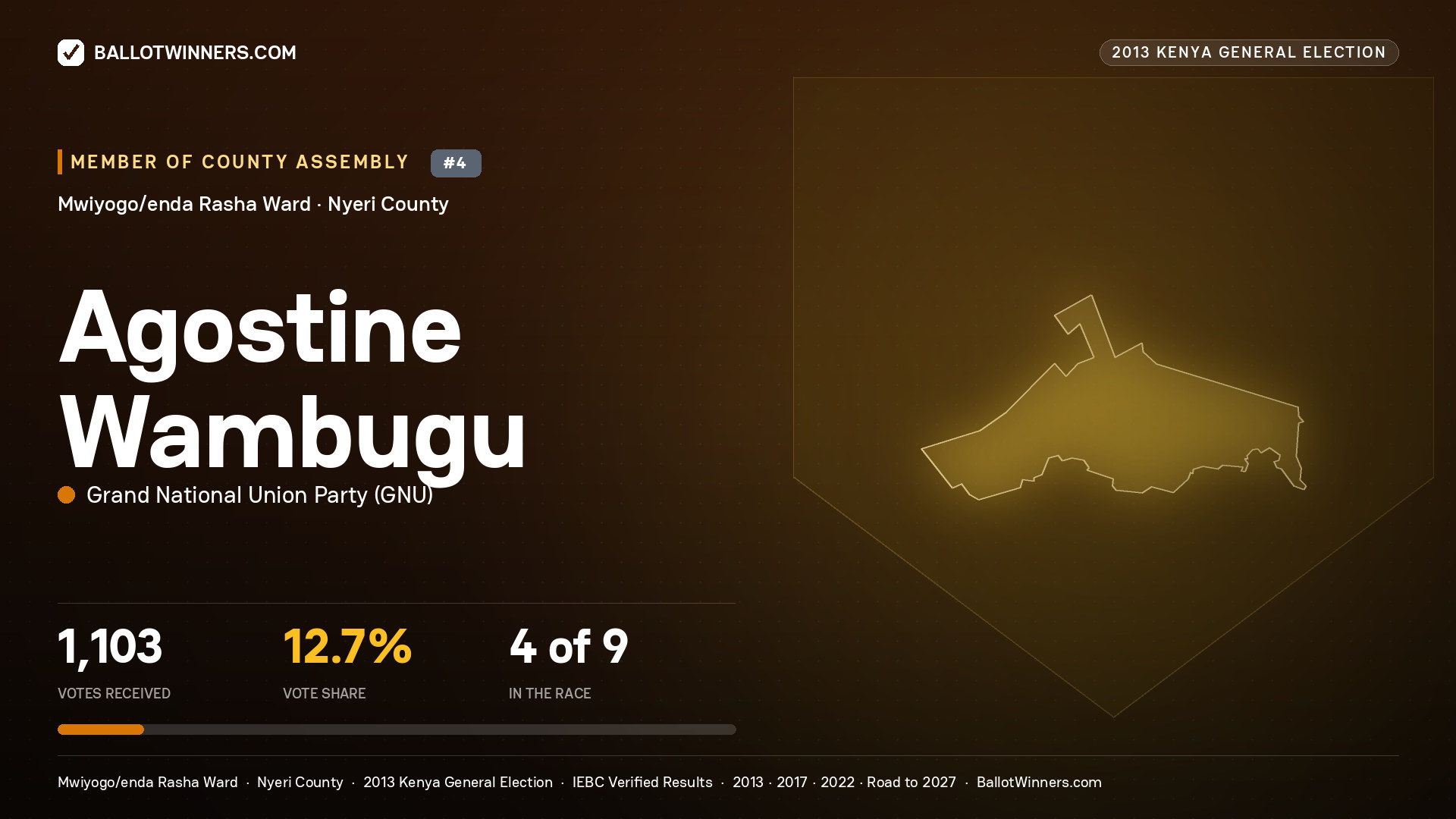 AGOSTINE WAMBUGU, contested Member of County Assembly for MWIYOGO/ENDA
RASHA, 1,103 votes, 2013 Kenya general election.