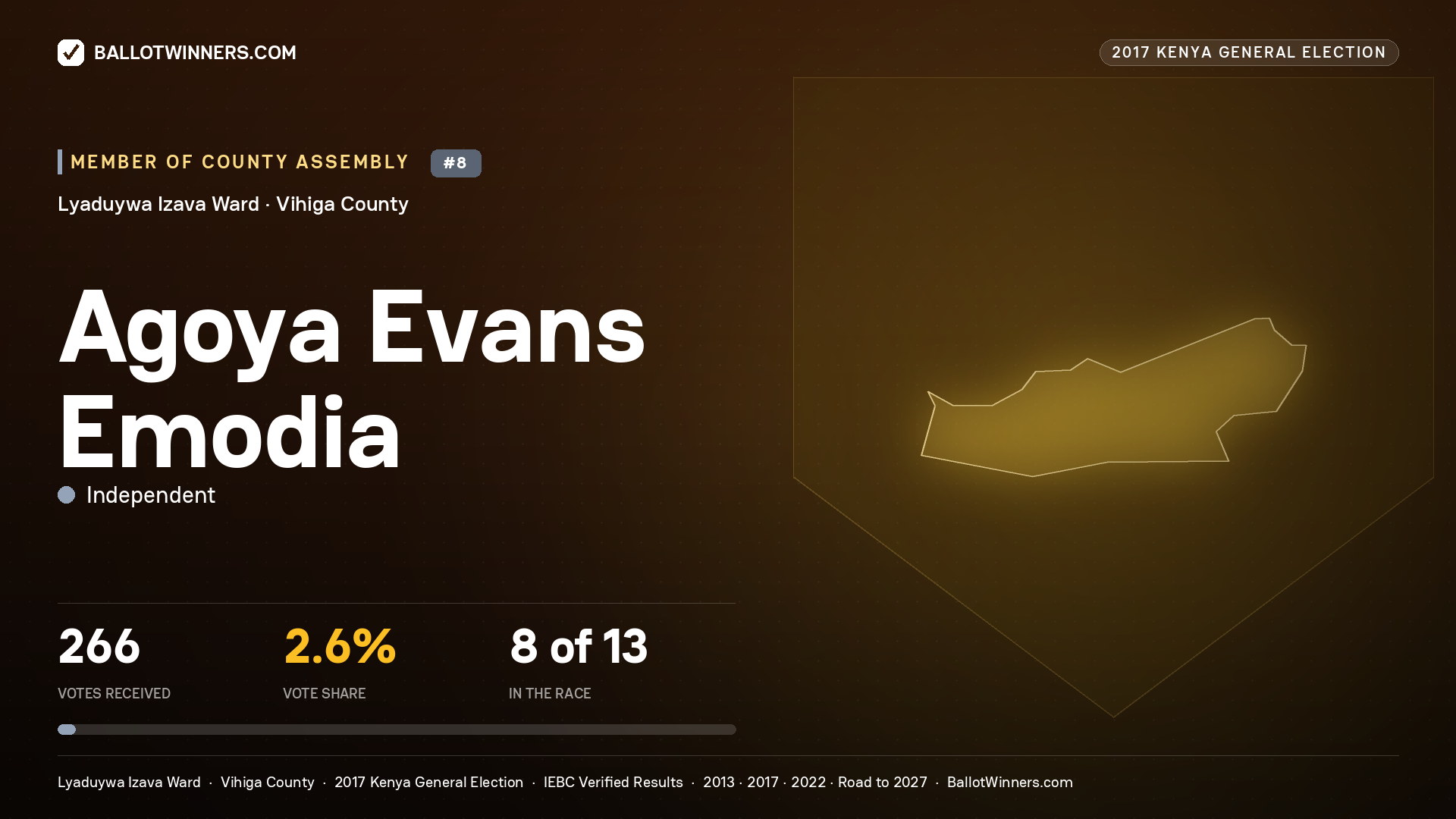 AGOYA EVANS EMODIA, INDEPENDENT, contested Member of County Assembly for LYADUYWA IZAVA, 266 votes, 2017 Kenya general election.