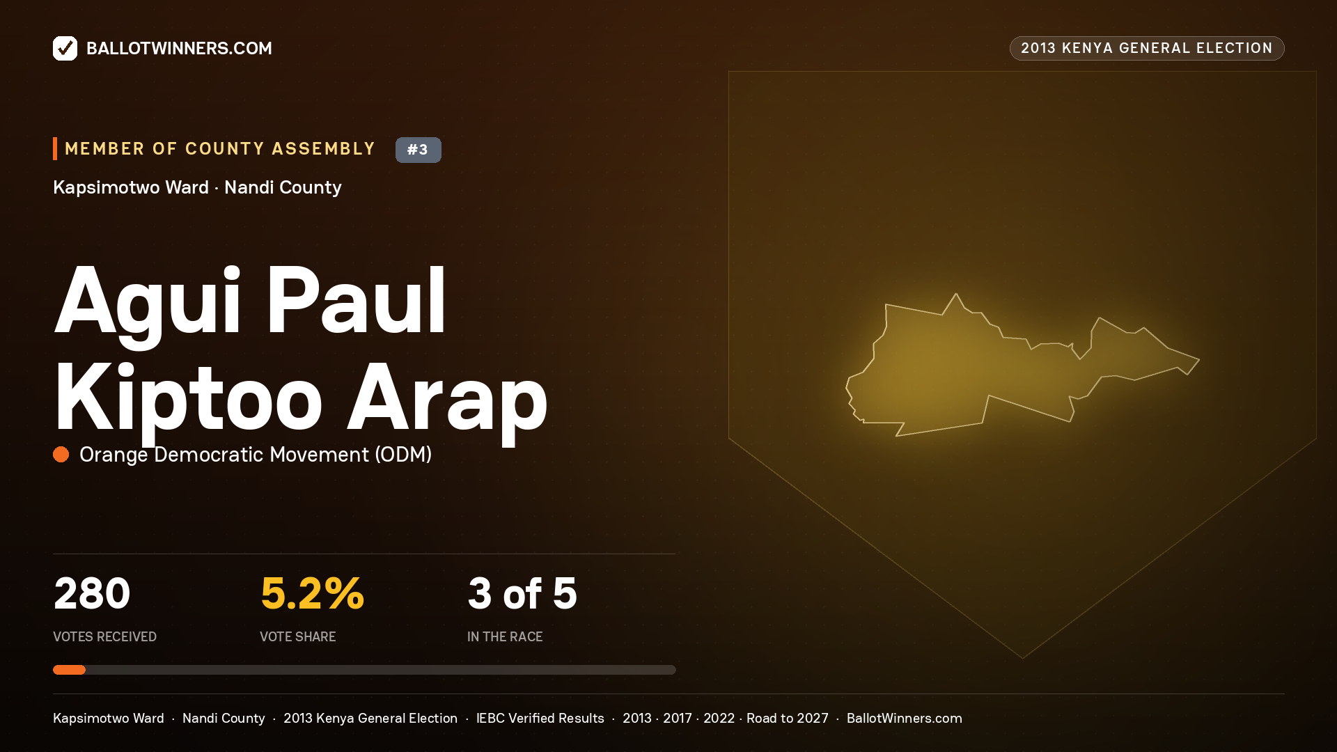 AGUI PAUL KIPTOO ARAP, contested Member of County Assembly for KAPSIMOTWO, 280 votes, 2013 Kenya general election.