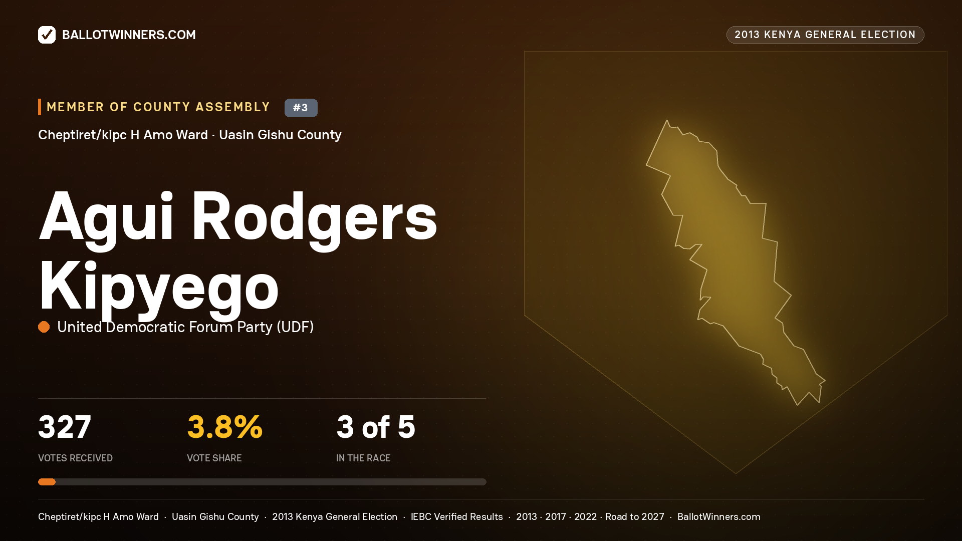 AGUI RODGERS KIPYEGO, contested Member of County Assembly for CHEPTIRET/KIPC
H AMO, 327 votes, 2013 Kenya general election.