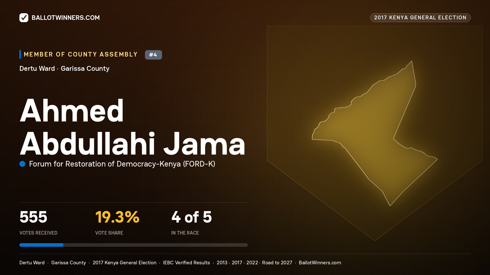 AHMED ABDULLAHI JAMA, FORUM FOR RESTORATION OF DEMOCRACY-KENYA, contested Member of County Assembly for DERTU, 555 votes, 2017 Kenya general election.