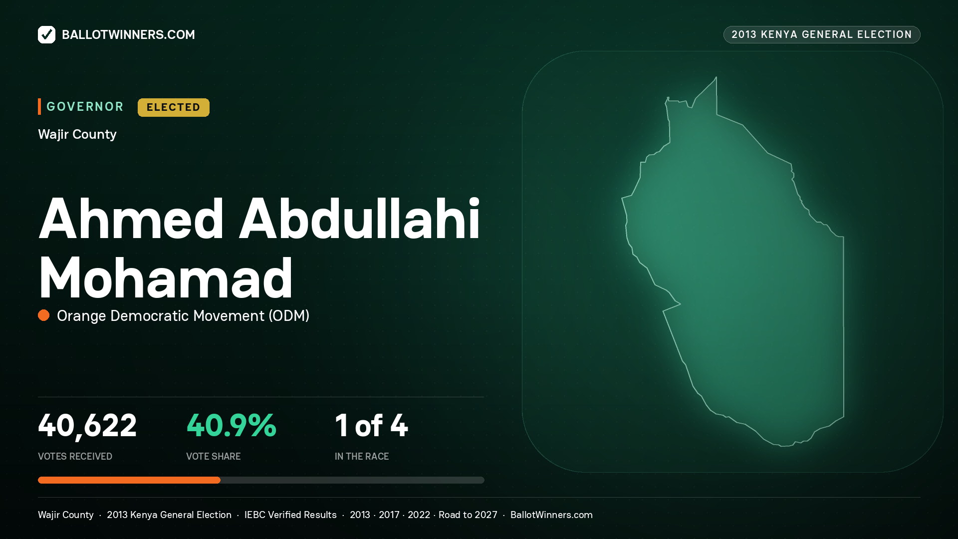 AHMED ABDULLAHI MOHAMAD, ORANGE DEMOCRATIC MOVEMENT, elected Governor for WAJIR, 40,622 votes, 2013 Kenya general election.
