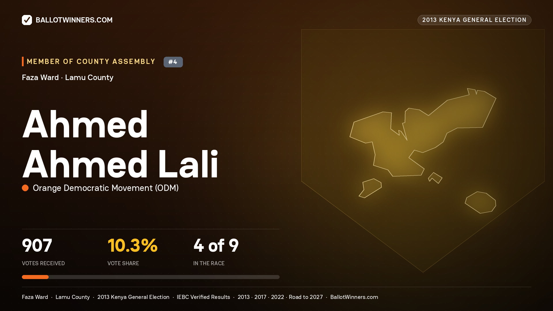 AHMED AHMED LALI, contested Member of County Assembly for FAZA, 907 votes, 2013 Kenya general election.