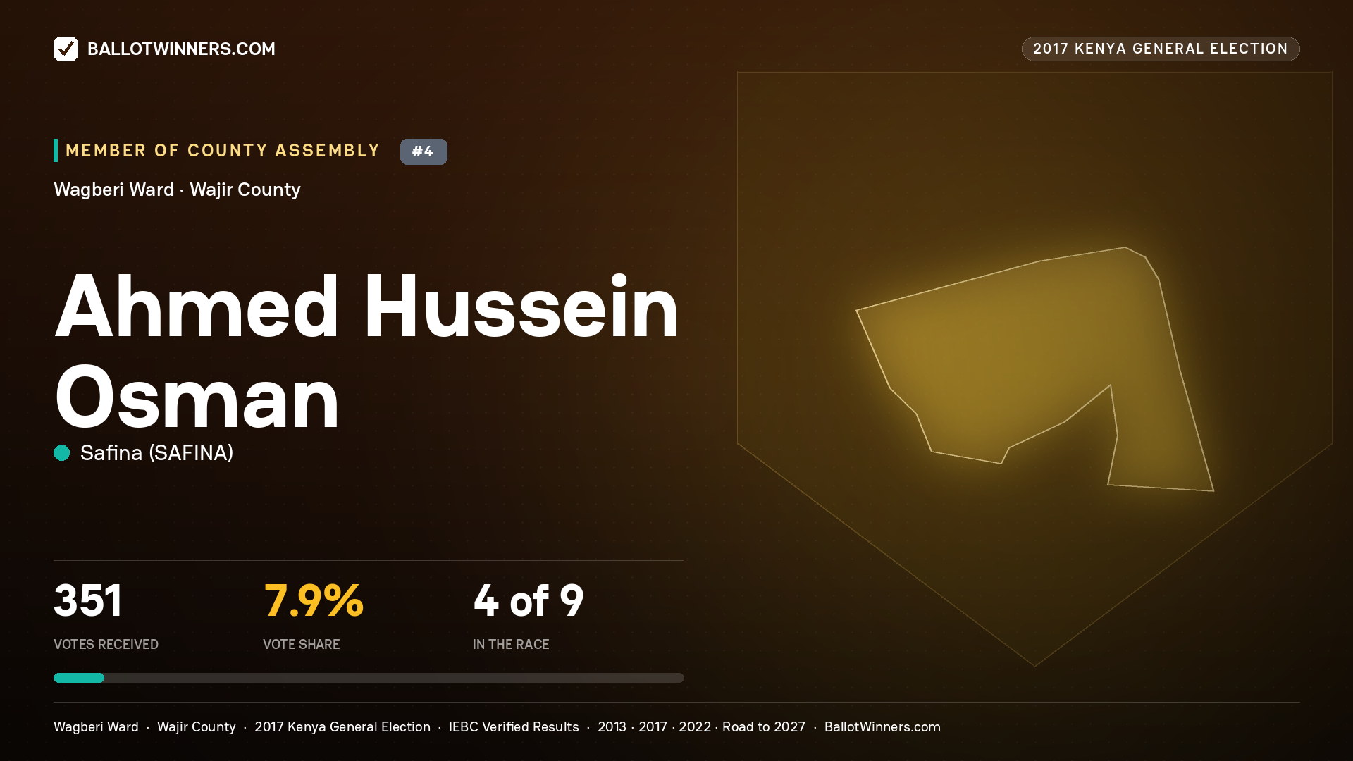 AHMED HUSSEIN OSMAN, SAFINA, contested Member of County Assembly for WAGBERI, 351 votes, 2017 Kenya general election.