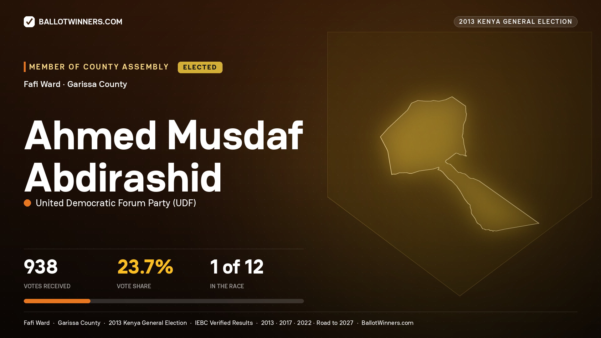 AHMED   MUSDAF ABDIRASHID, elected Member of County Assembly for FAFI, 938 votes, 2013 Kenya general election.
