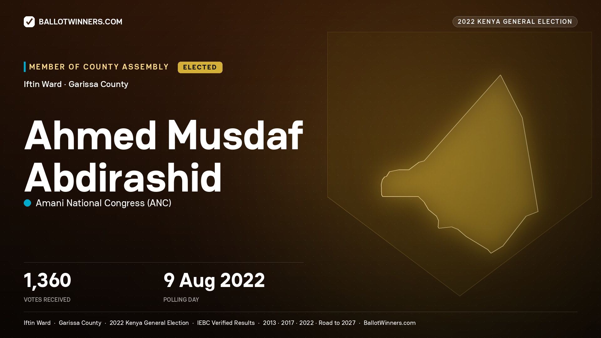 Ahmed Musdaf Abdirashid, Amani National Congress, elected Member of County Assembly for Iftin, 1,360 votes, 2022 Kenya general election.