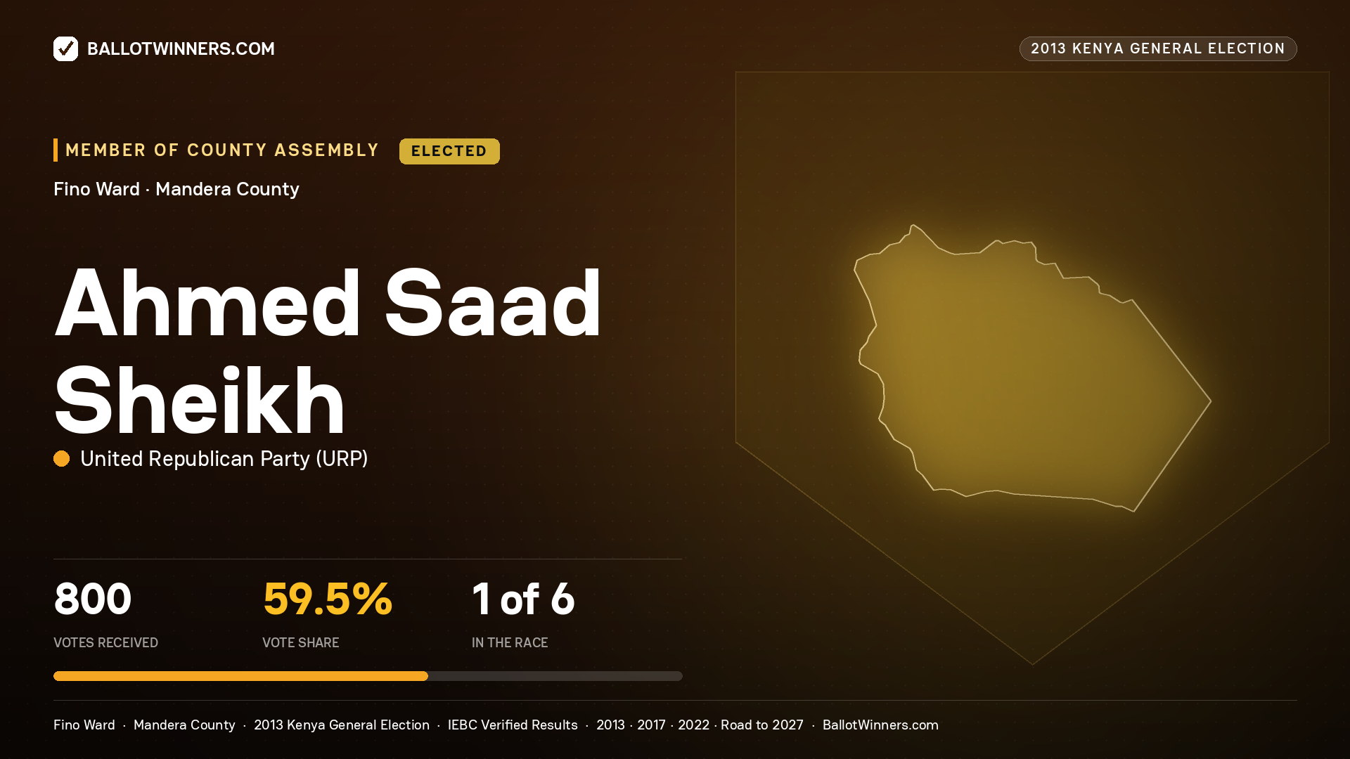AHMED SAAD SHEIKH, elected Member of County Assembly for FINO, 800 votes, 2013 Kenya general election.