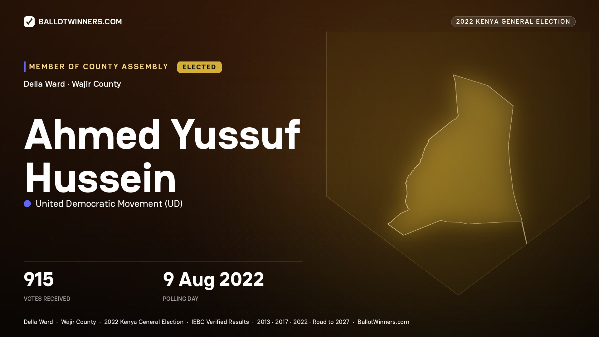 Ahmed Yussuf Hussein, United Democratic
Movement, elected Member of County Assembly for Della, 915 votes, 2022 Kenya general election.