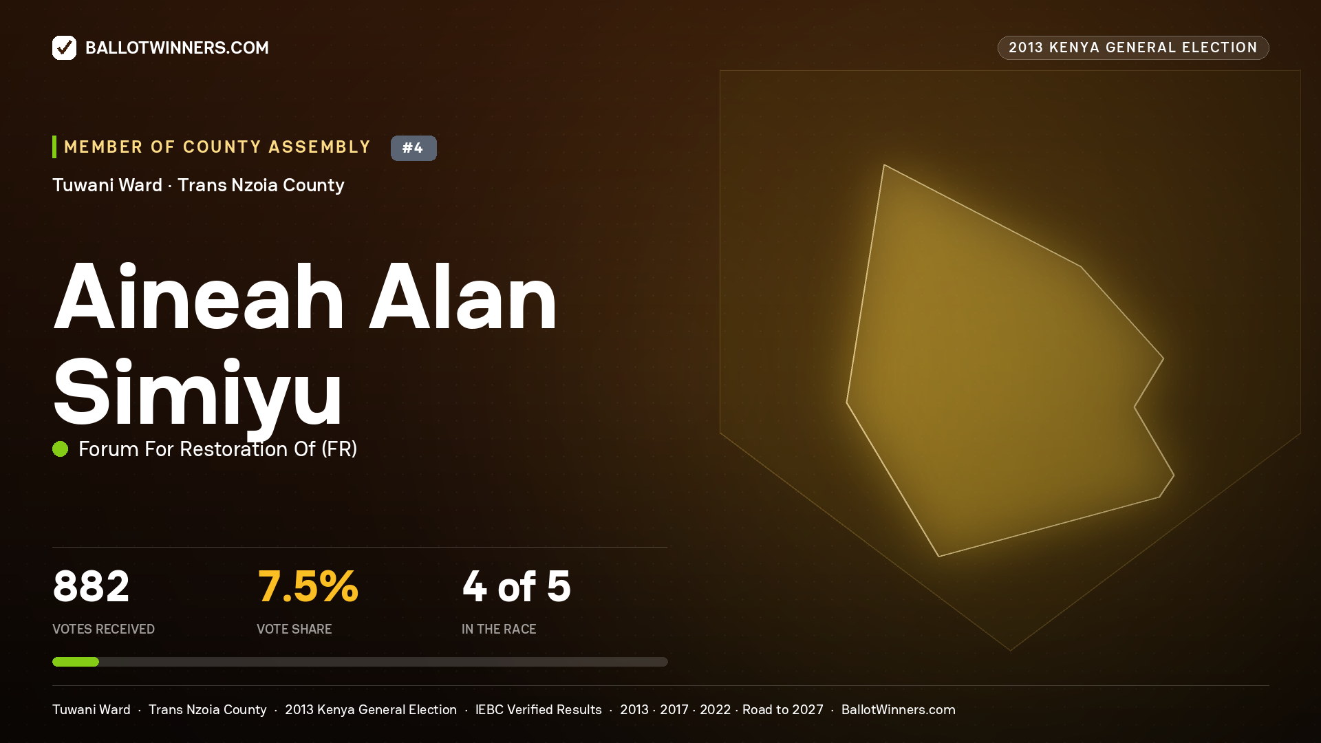 AINEAH ALAN SIMIYU, contested Member of County Assembly for TUWANI, 882 votes, 2013 Kenya general election.