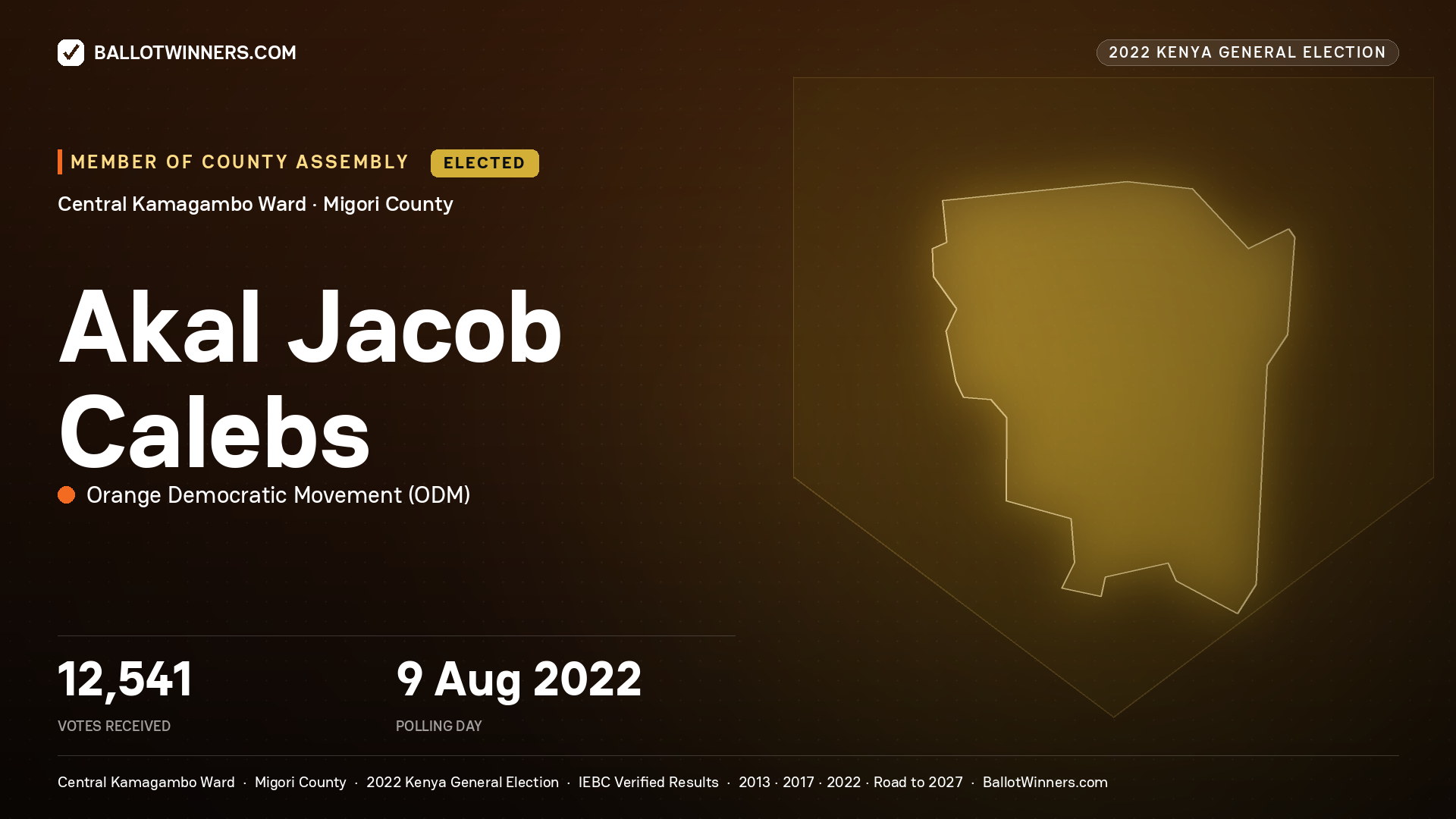 Akal Jacob Calebs, Orange Democratic Movement, elected Member of County Assembly for Central Kamagambo, 12,541 votes, 2022 Kenya general election.