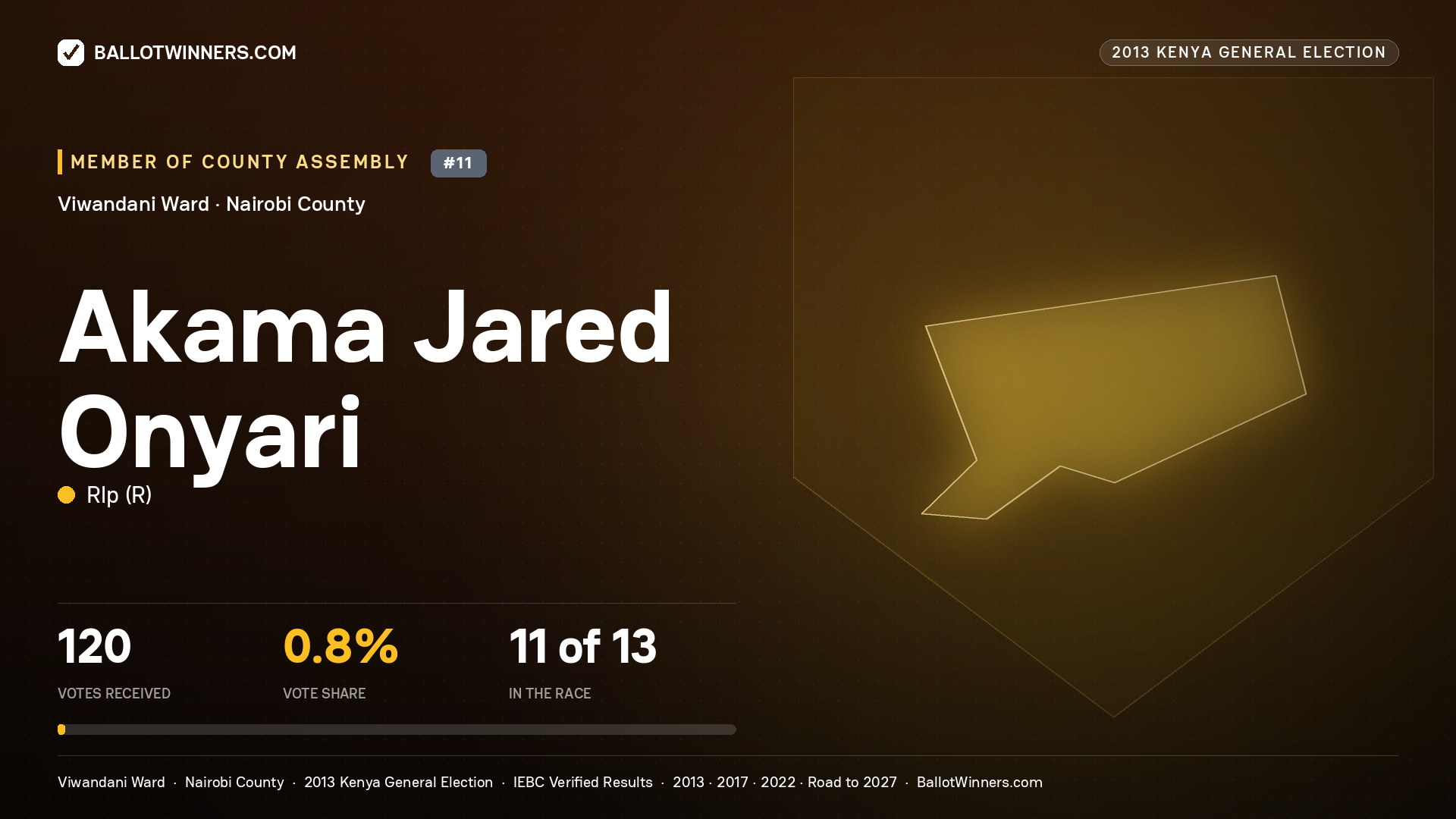AKAMA JARED ONYARI, contested Member of County Assembly for VIWANDANI, 120 votes, 2013 Kenya general election.