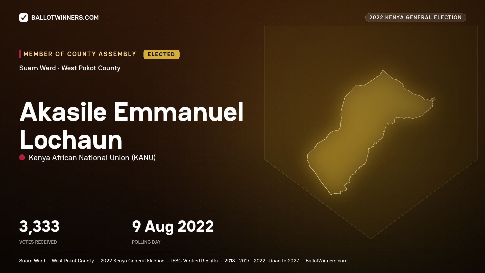 Akasile Emmanuel Lochaun, Kenya African National Union, elected Member of County Assembly for Suam, 3,333 votes, 2022 Kenya general election.