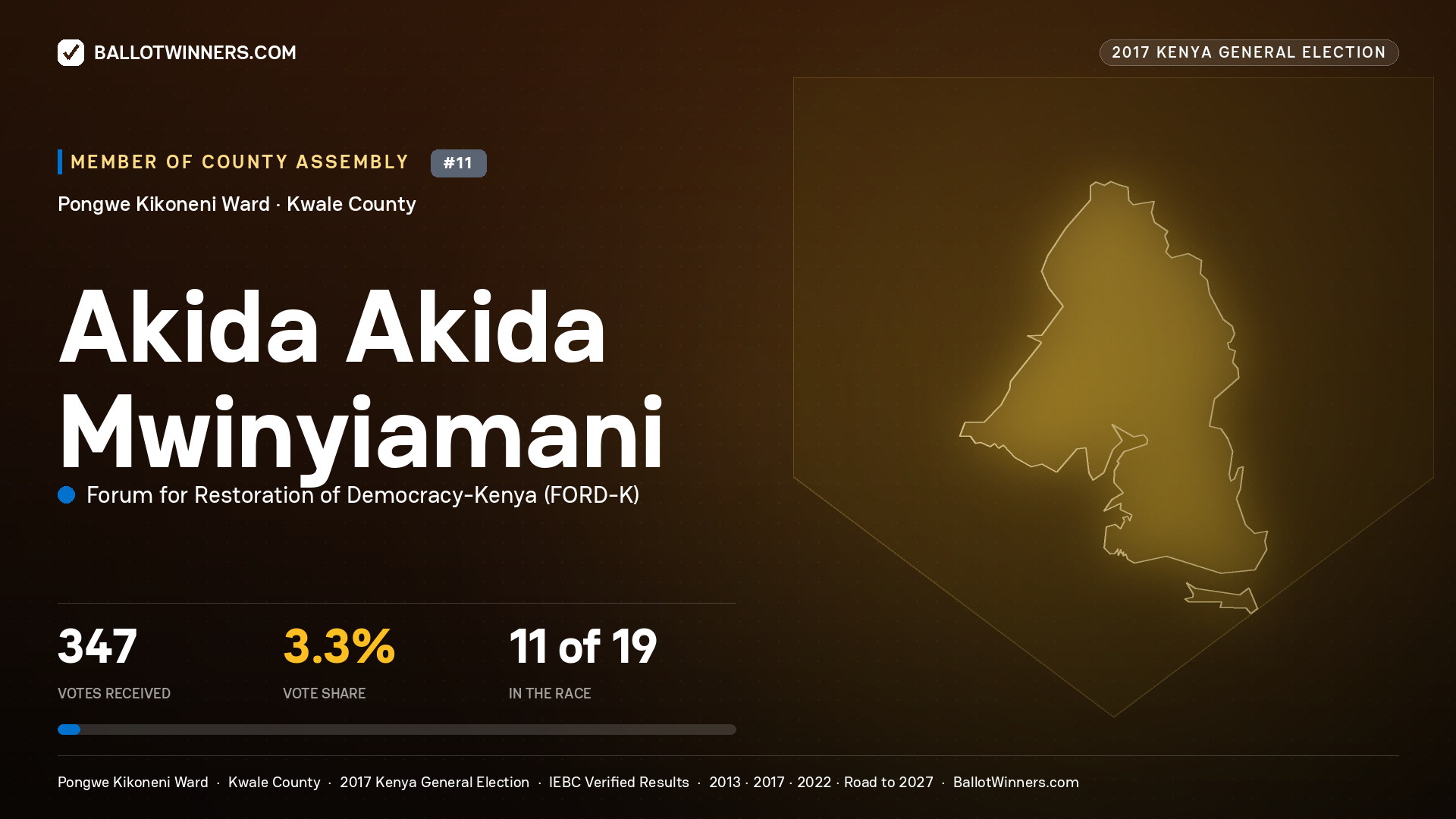 AKIDA AKIDA MWINYIAMANI, FORUM FOR RESTORATION OF DEMOCRACY-KENYA, contested Member of County Assembly for PONGWE KIKONENI, 347 votes, 2017 Kenya general election.