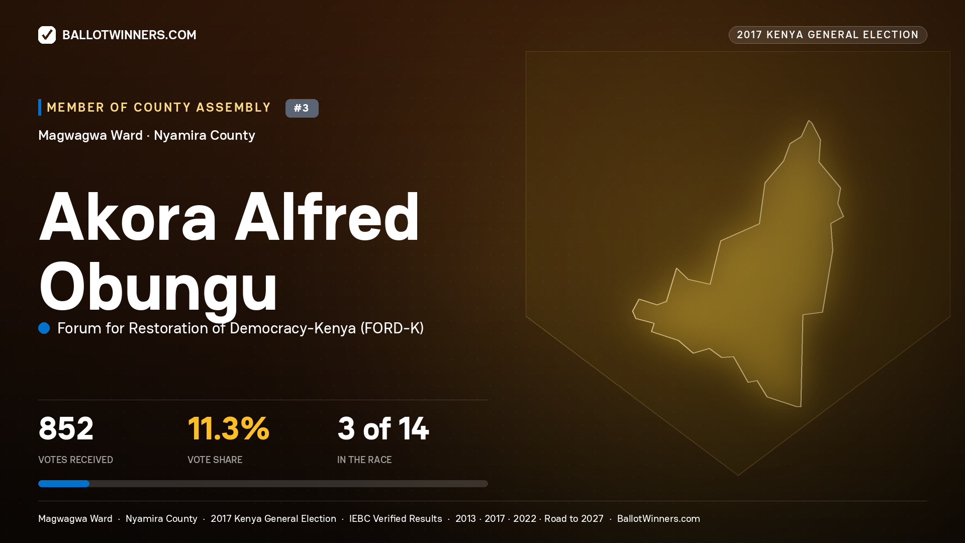 AKORA ALFRED OBUNGU, FORUM FOR RESTORATION OF DEMOCRACY-KENYA, contested Member of County Assembly for MAGWAGWA, 852 votes, 2017 Kenya general election.