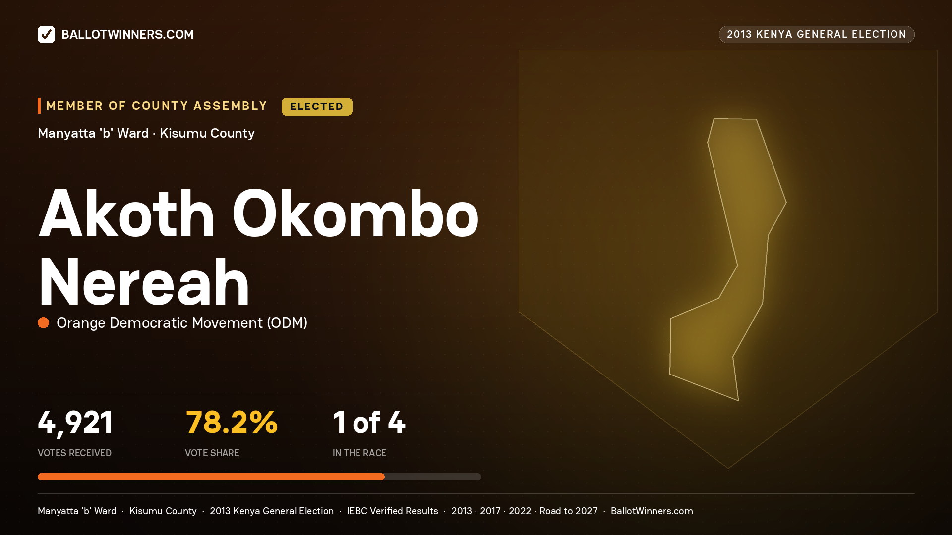 AKOTH OKOMBO NEREAH, elected Member of County Assembly for MANYATTA 'B', 4,921 votes, 2013 Kenya general election.