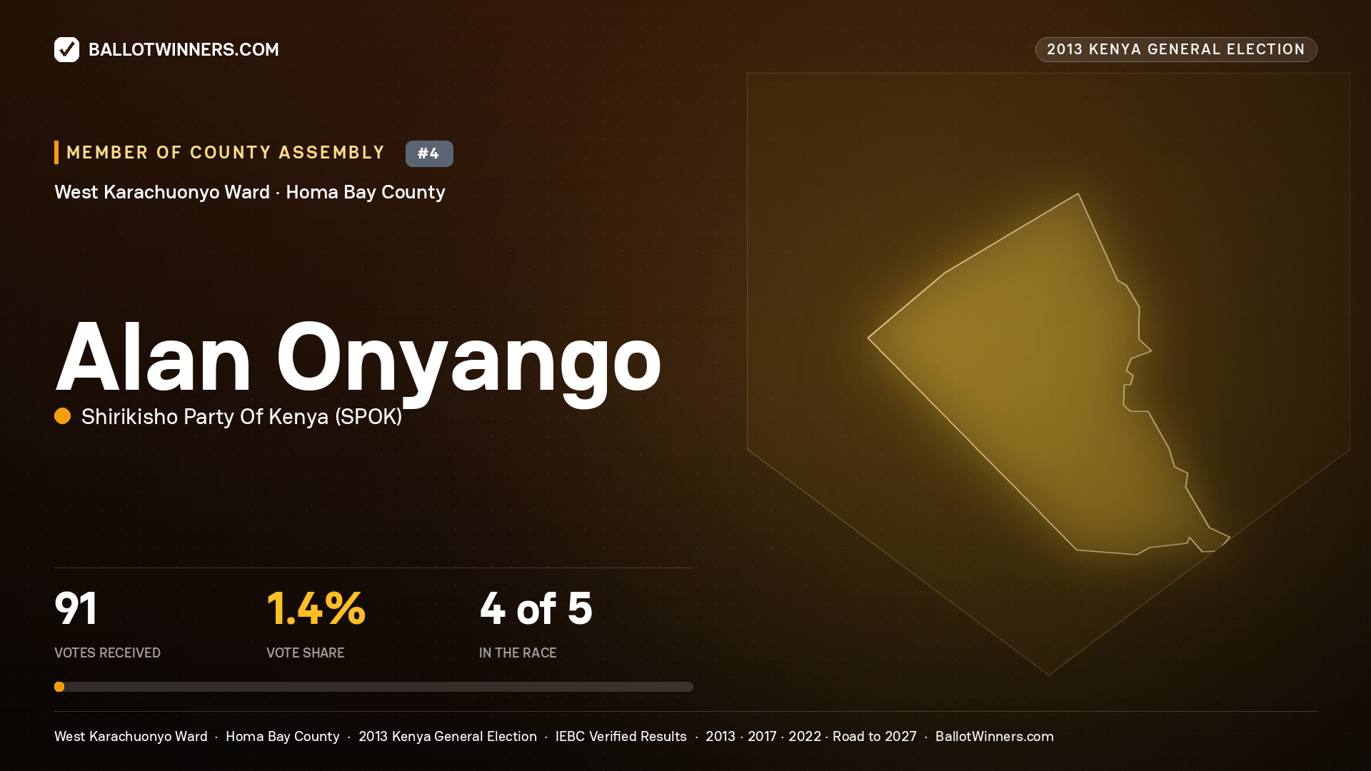 ALAN ONYANGO, contested Member of County Assembly for WEST
KARACHUONYO, 91 votes, 2013 Kenya general election.