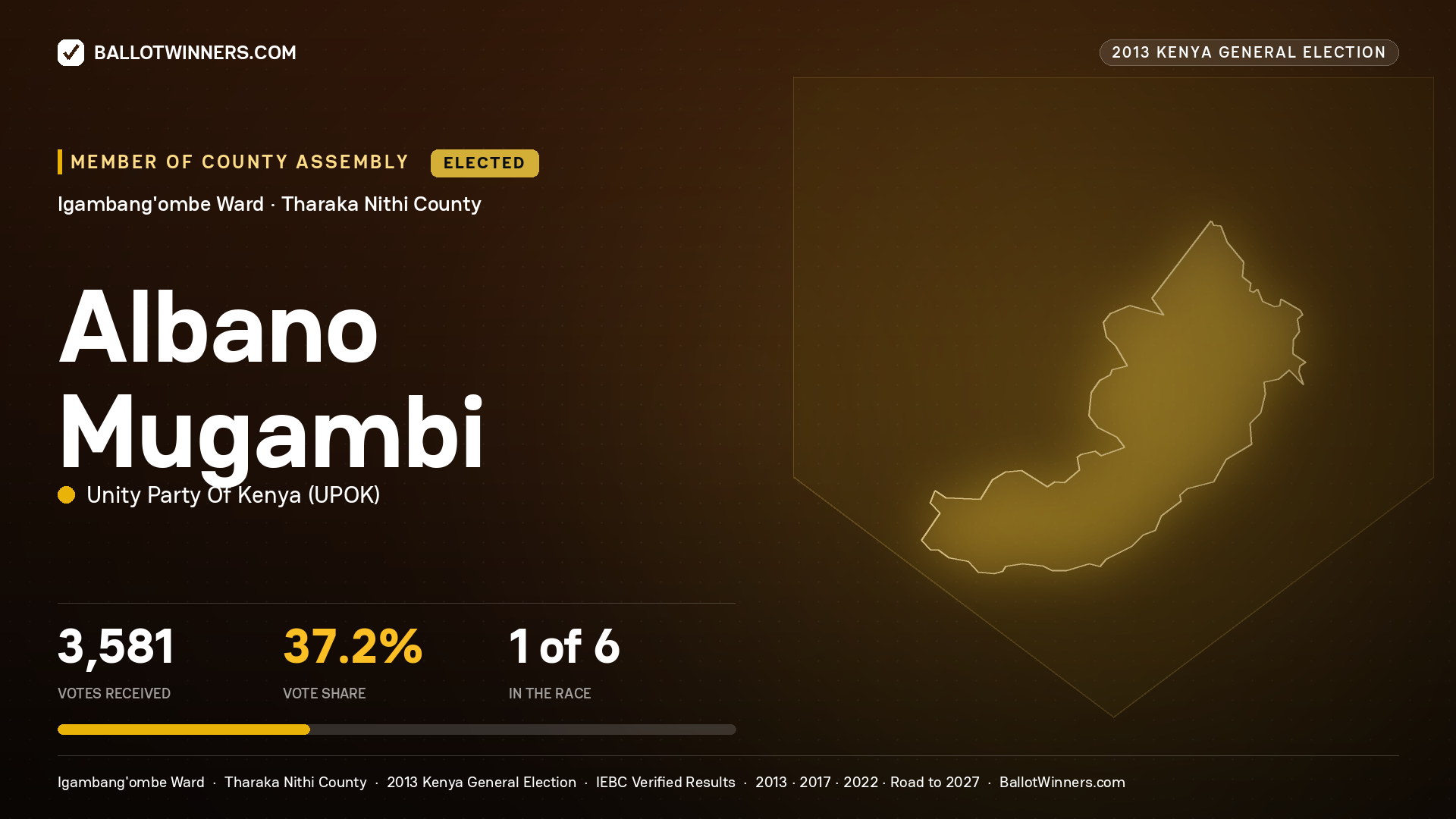 ALBANO MUGAMBI, elected Member of County Assembly for IGAMBANG'OMBE, 3,581 votes, 2013 Kenya general election.