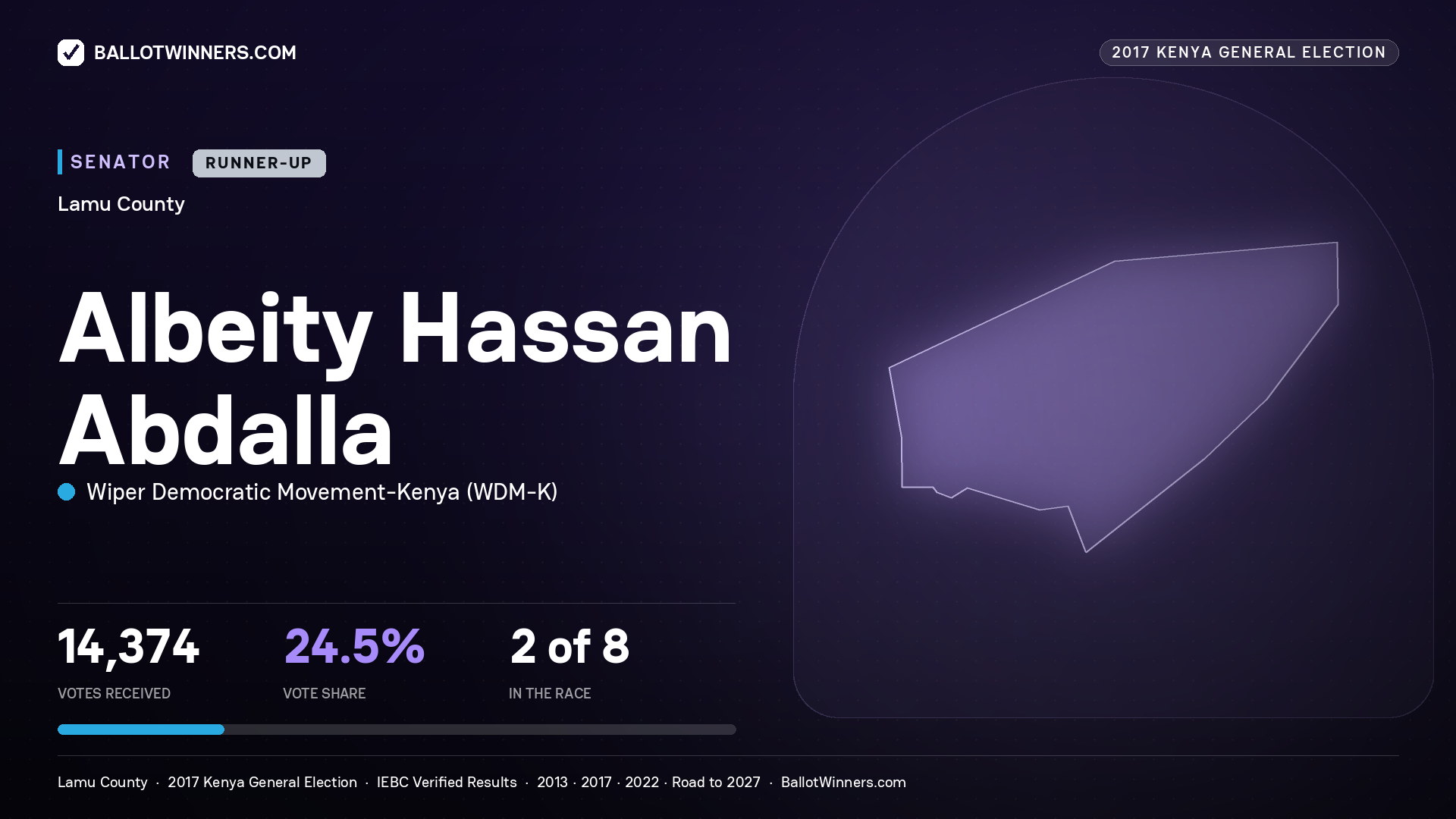 ALBEITY HASSAN ABDALLA, WIPER DEMOCRATIC MOVEMENT-
KENYA, contested Senator for LAMU, 14,374 votes, 2017 Kenya general election.