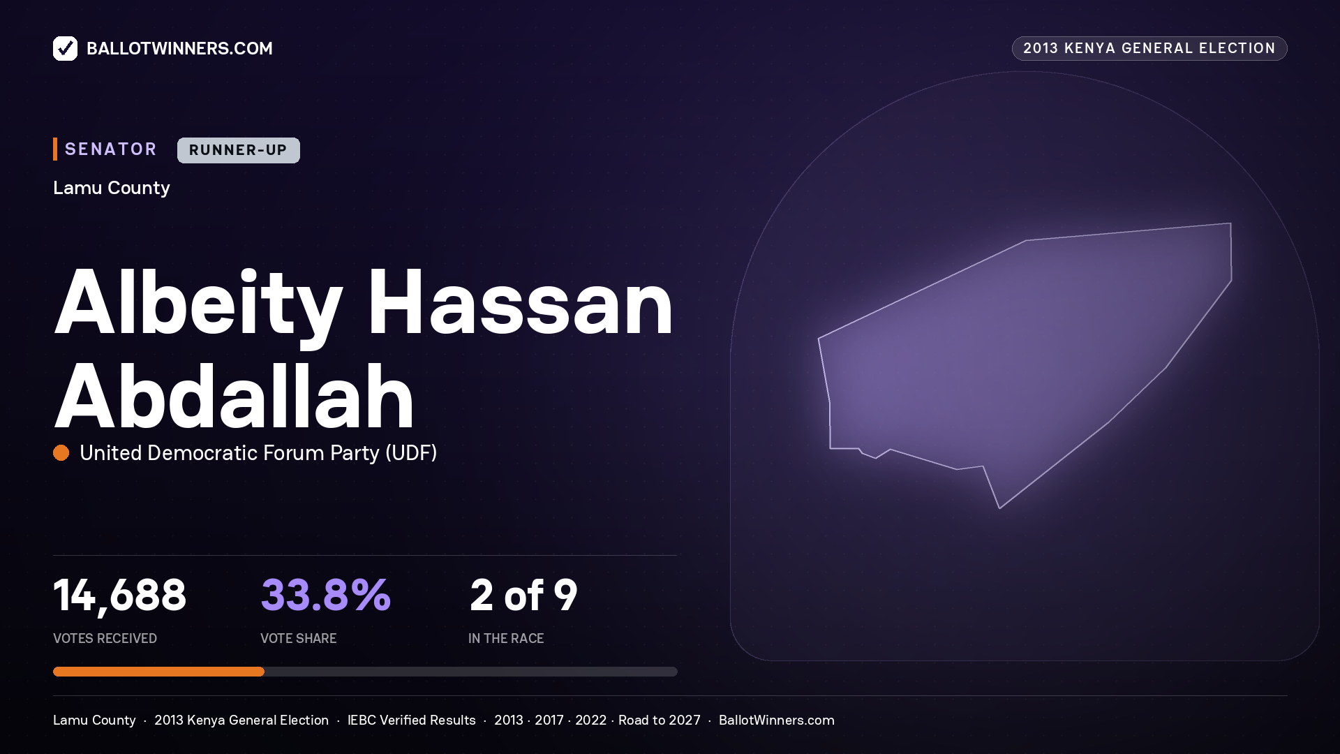 ALBEITY HASSAN ABDALLAH, contested Senator for LAMU, 14,688 votes, 2013 Kenya general election.