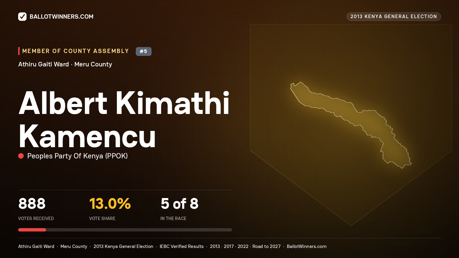 ALBERT KIMATHI KAMENCU, contested Member of County Assembly for ATHIRU GAITI, 888 votes, 2013 Kenya general election.