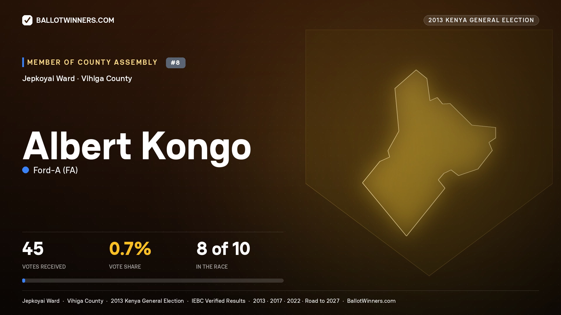 ALBERT KONGO, contested Member of County Assembly for JEPKOYAI, 45 votes, 2013 Kenya general election.