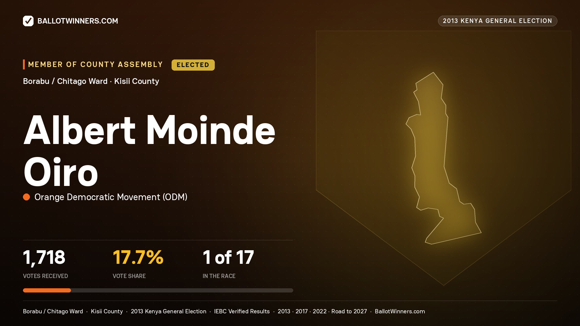 ALBERT MOINDE OIRO, elected Member of County Assembly for BORABU / CHITAGO, 1,718 votes, 2013 Kenya general election.