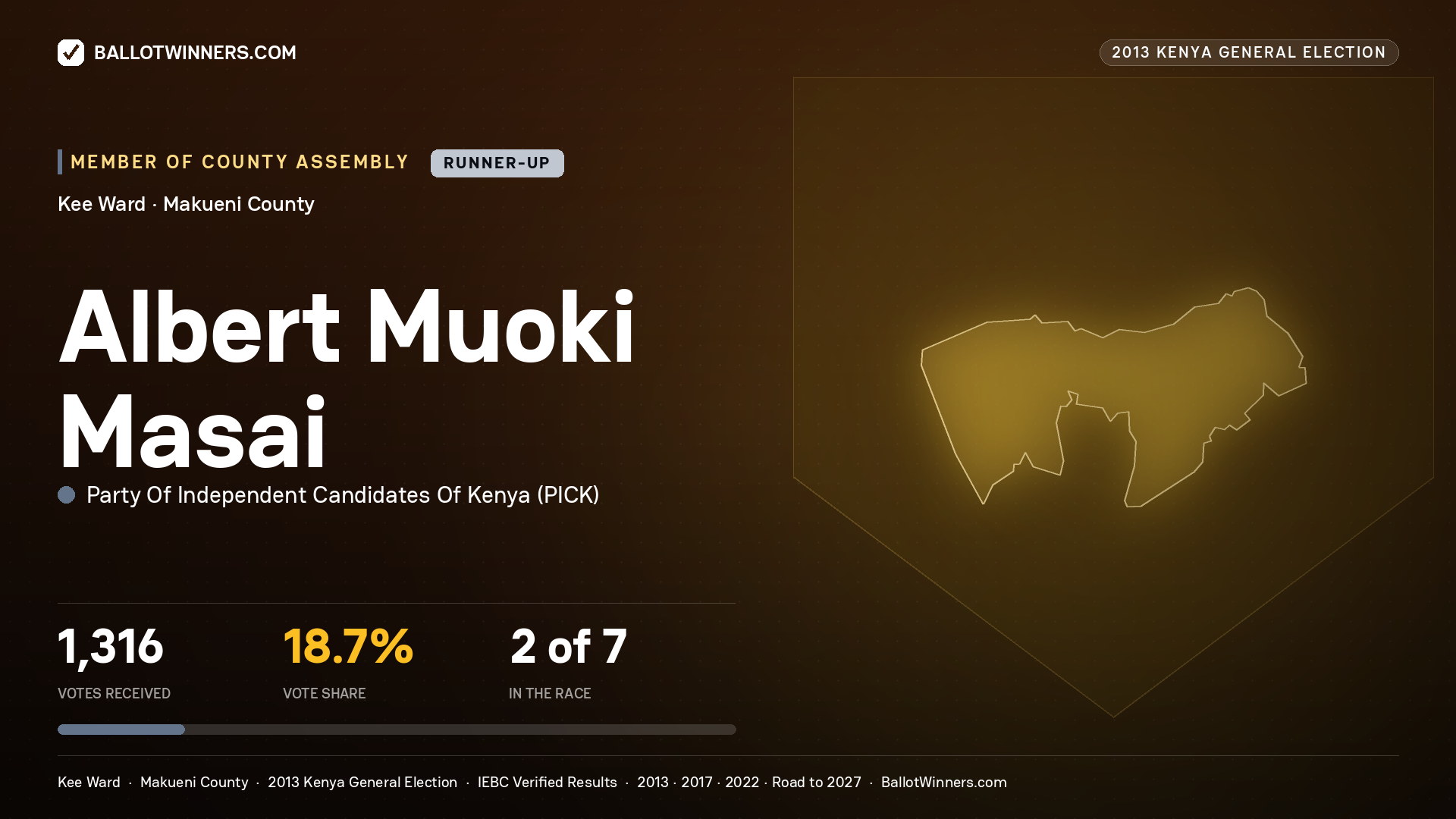 ALBERT MUOKI MASAI, contested Member of County Assembly for KEE, 1,316 votes, 2013 Kenya general election.