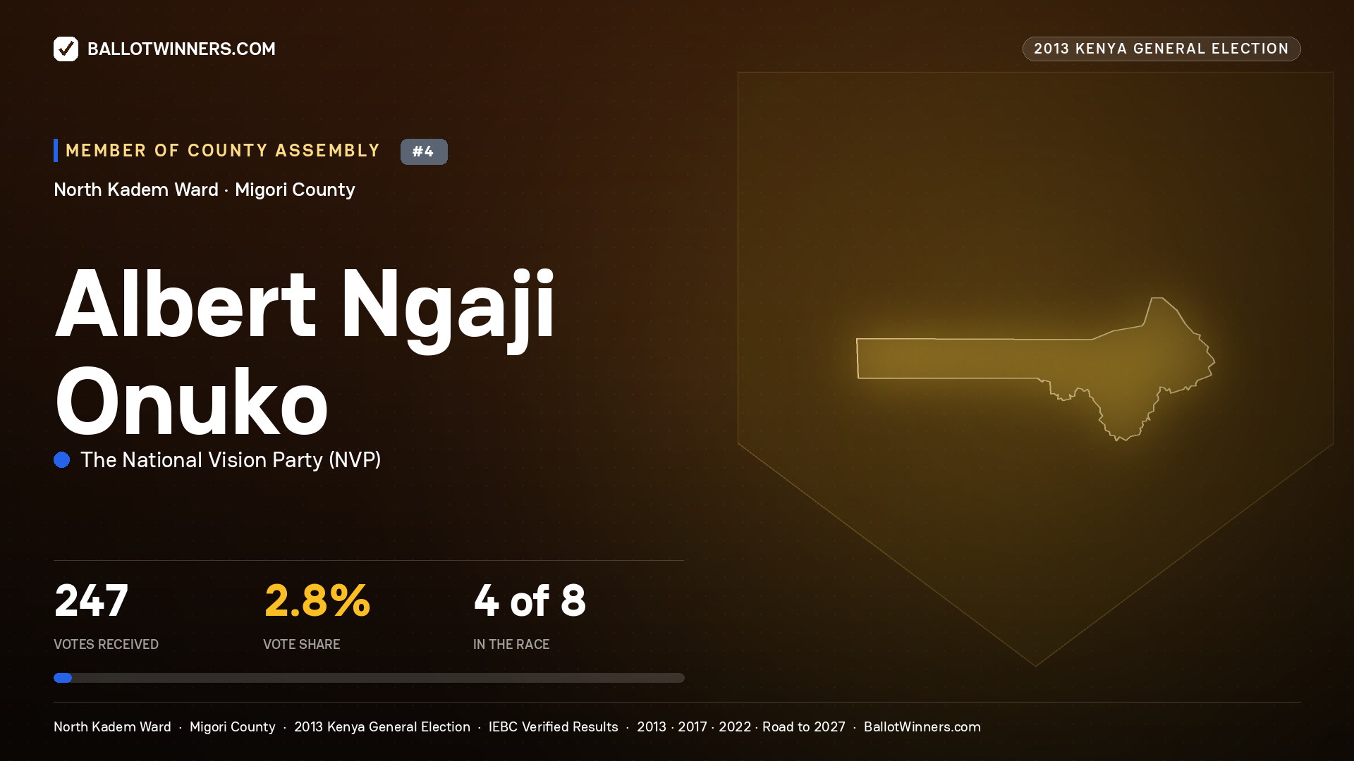 ALBERT NGAJI ONUKO, contested Member of County Assembly for NORTH KADEM, 247 votes, 2013 Kenya general election.