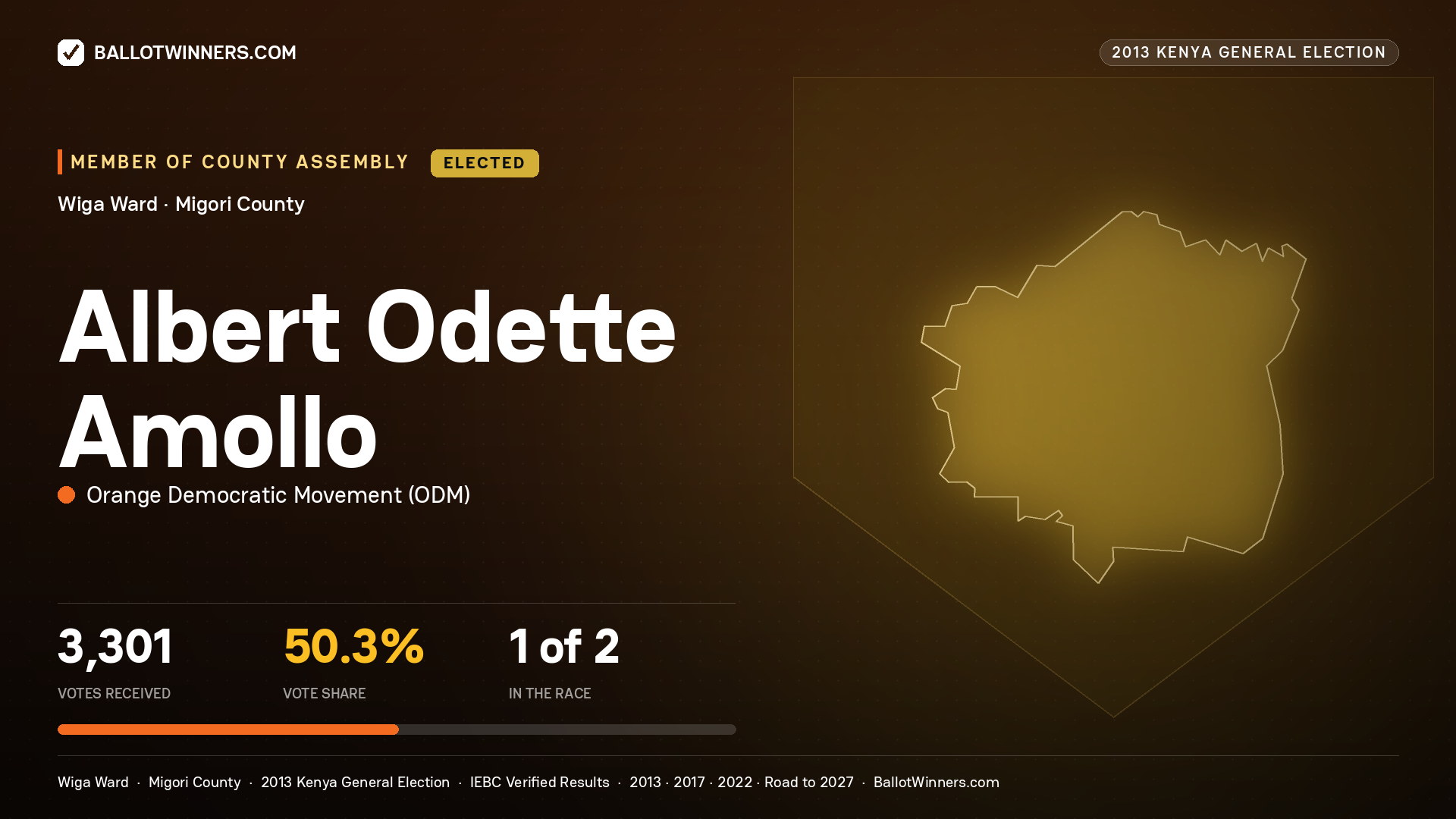 ALBERT ODETTE AMOLLO, elected Member of County Assembly for WIGA, 3,301 votes, 2013 Kenya general election.
