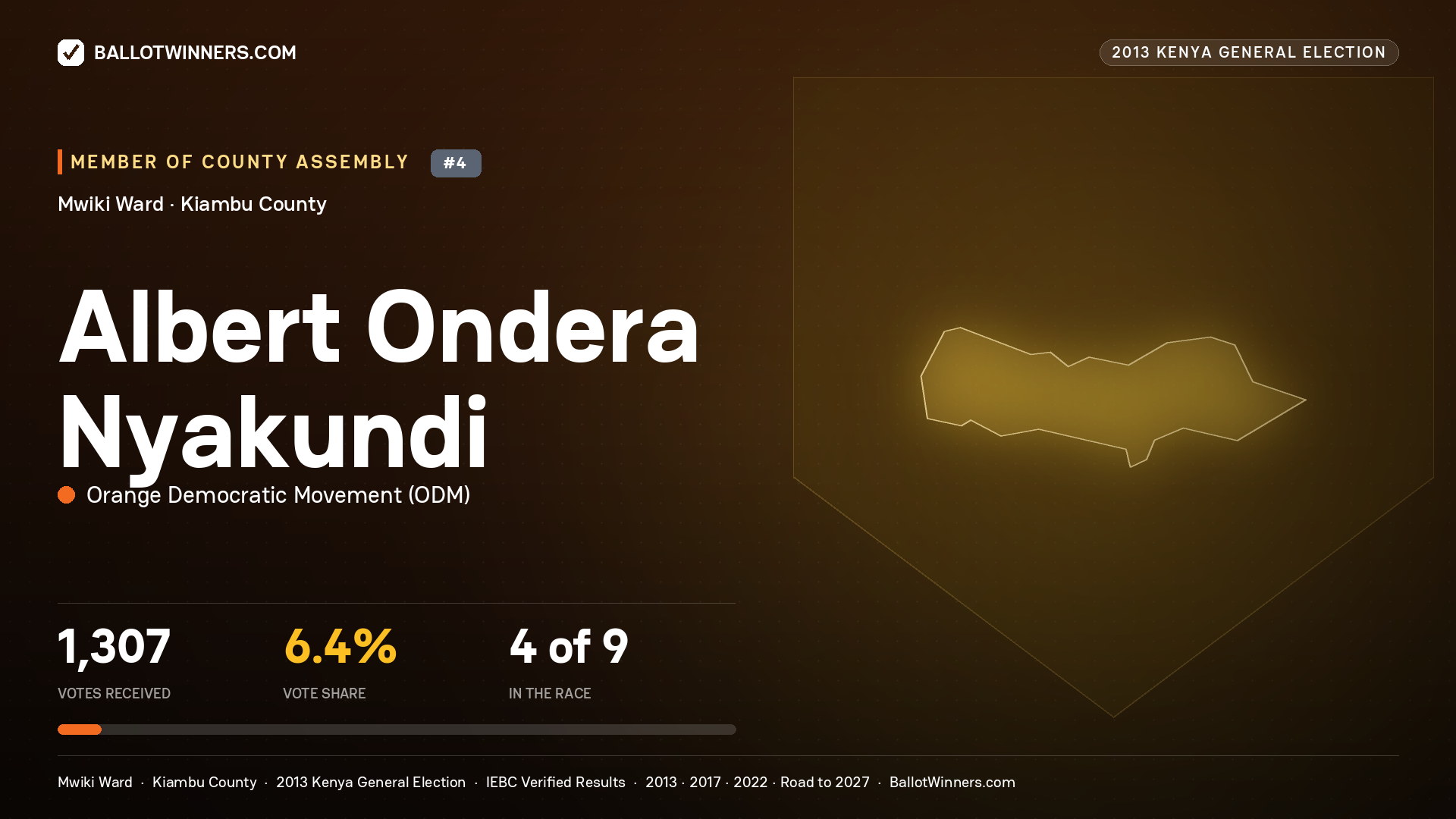 ALBERT ONDERA NYAKUNDI, contested Member of County Assembly for MWIKI, 1,307 votes, 2013 Kenya general election.