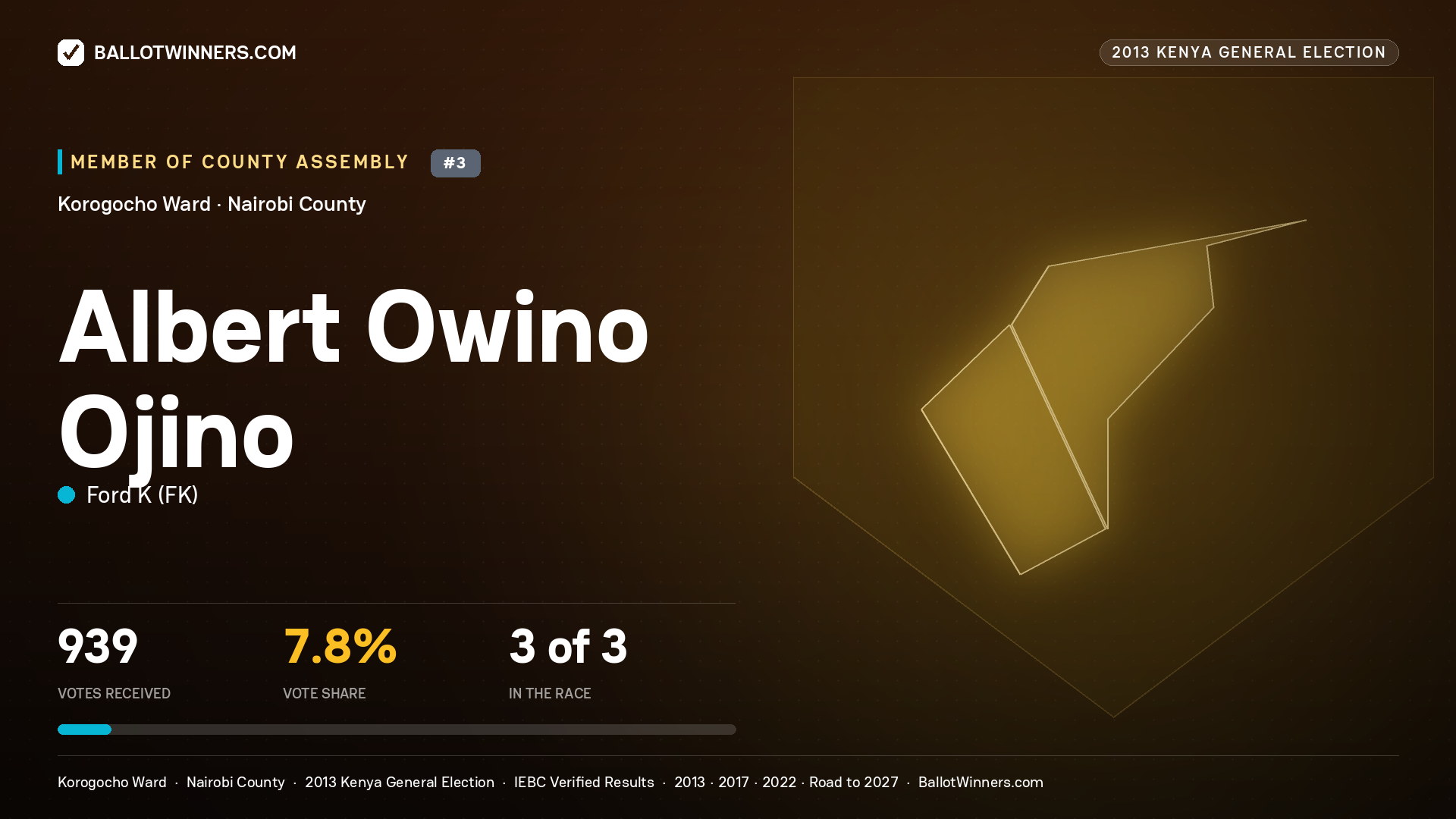 ALBERT OWINO OJINO, contested Member of County Assembly for KOROGOCHO, 939 votes, 2013 Kenya general election.