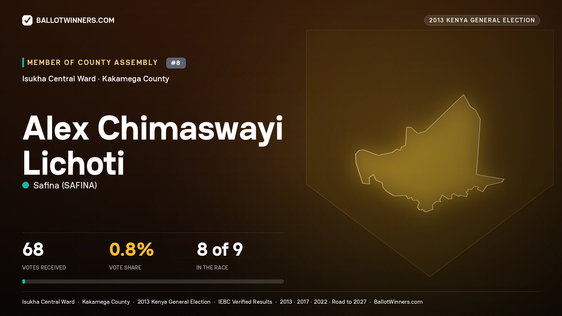 ALEX CHIMASWAYI LICHOTI, contested Member of County Assembly for ISUKHA CENTRAL, 68 votes, 2013 Kenya general election.