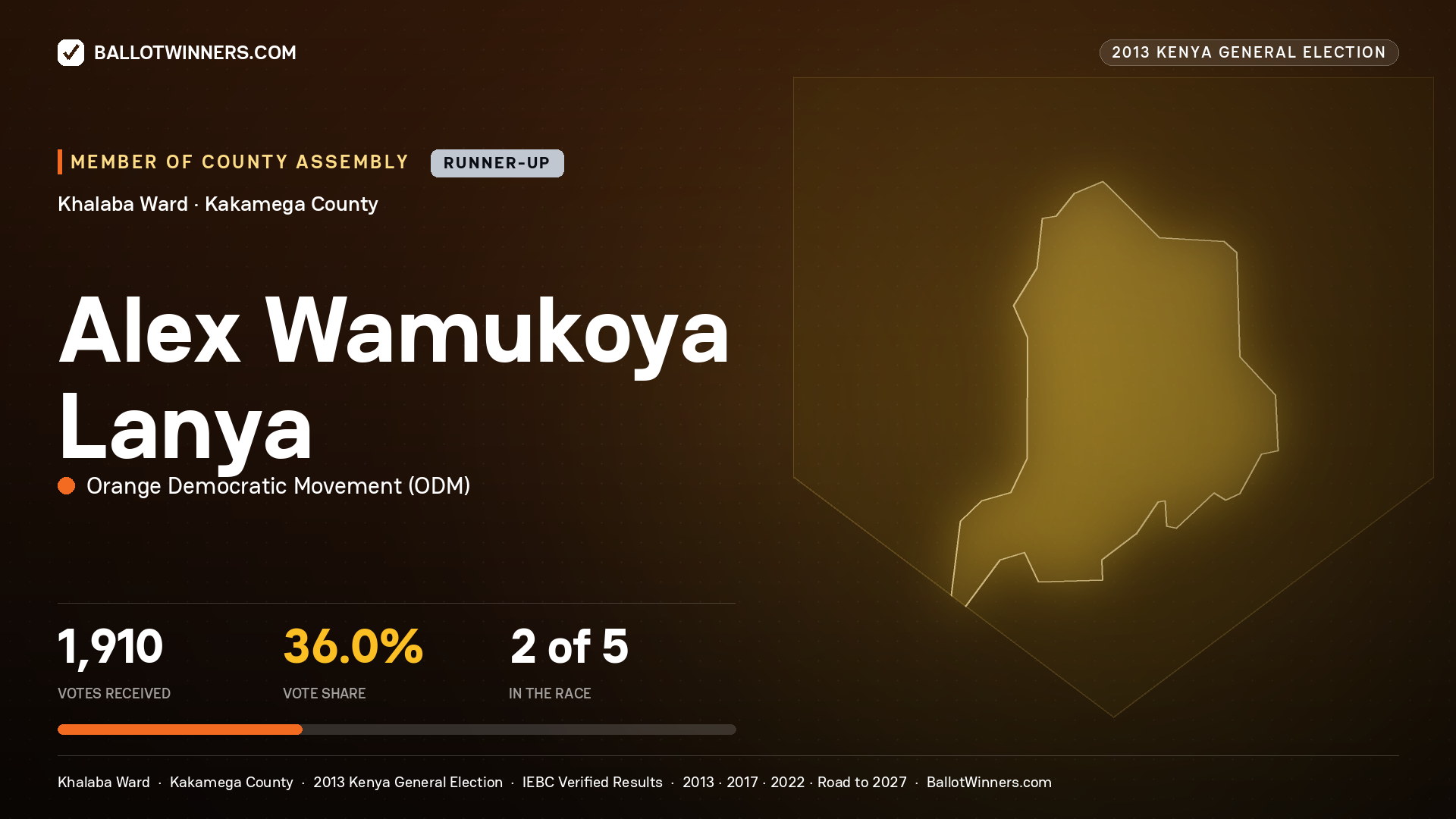 ALEX WAMUKOYA LANYA, contested Member of County Assembly for KHALABA, 1,910 votes, 2013 Kenya general election.