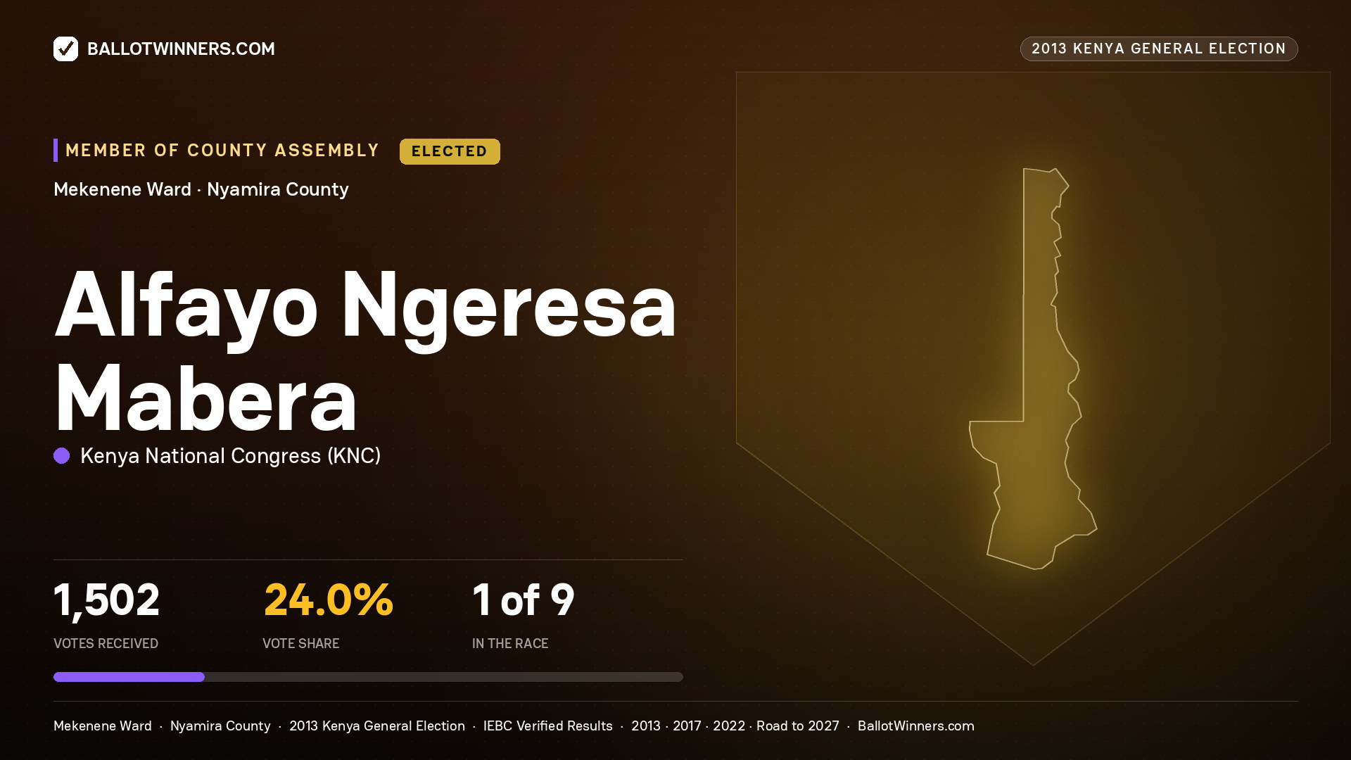 ALFAYO NGERESA MABERA, elected Member of County Assembly for MEKENENE, 1,502 votes, 2013 Kenya general election.