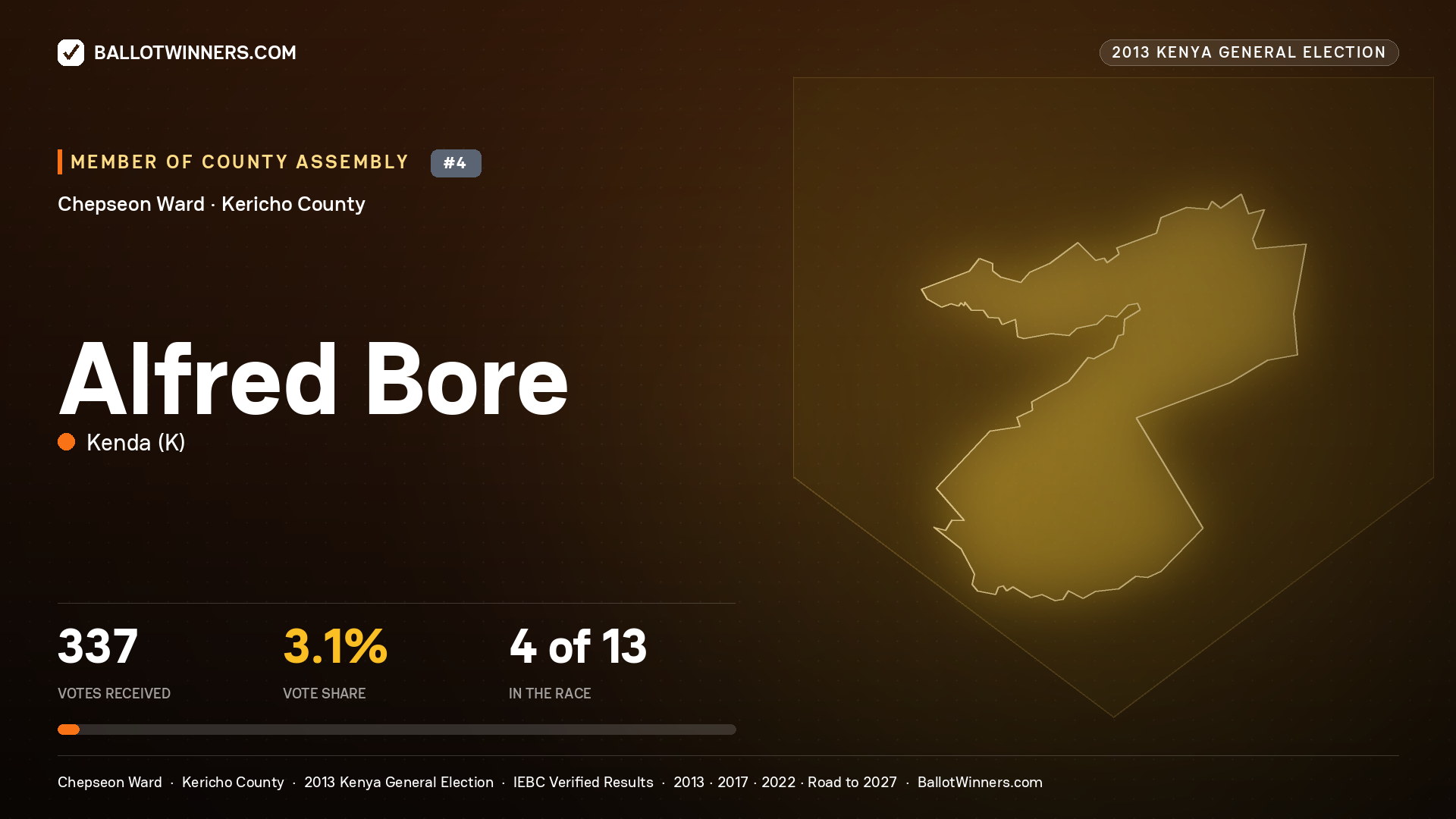 ALFRED BORE, contested Member of County Assembly for CHEPSEON, 337 votes, 2013 Kenya general election.