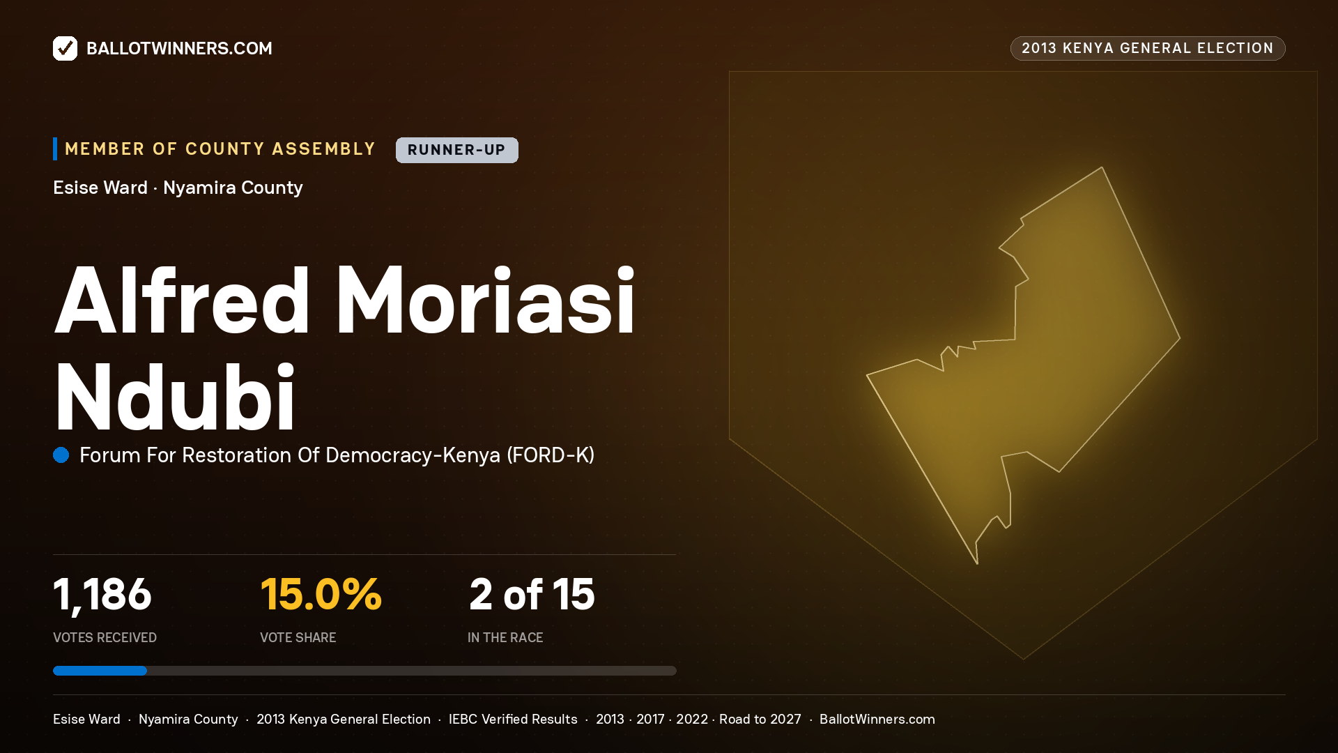 ALFRED MORIASI NDUBI, contested Member of County Assembly for ESISE, 1,186 votes, 2013 Kenya general election.
