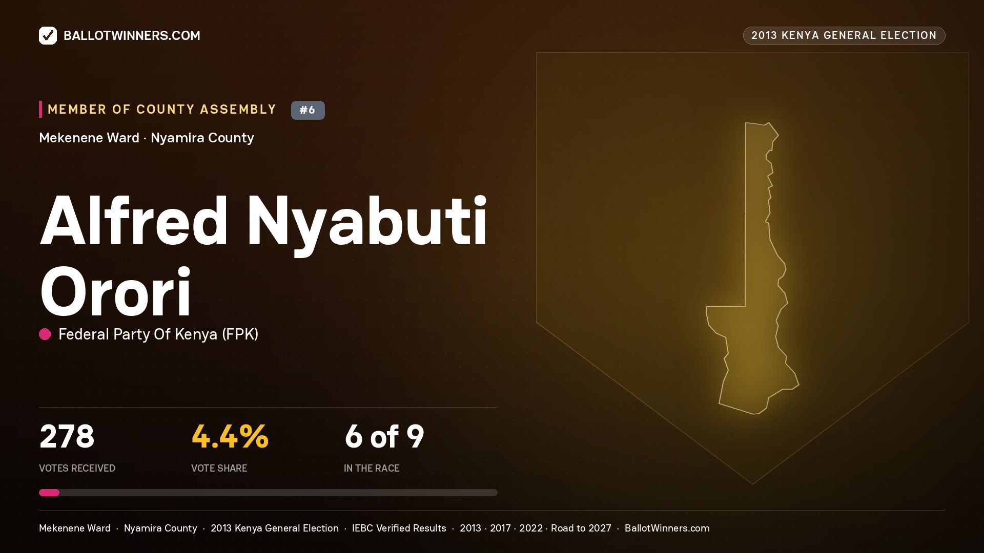 ALFRED NYABUTI ORORI, contested Member of County Assembly for MEKENENE, 278 votes, 2013 Kenya general election.