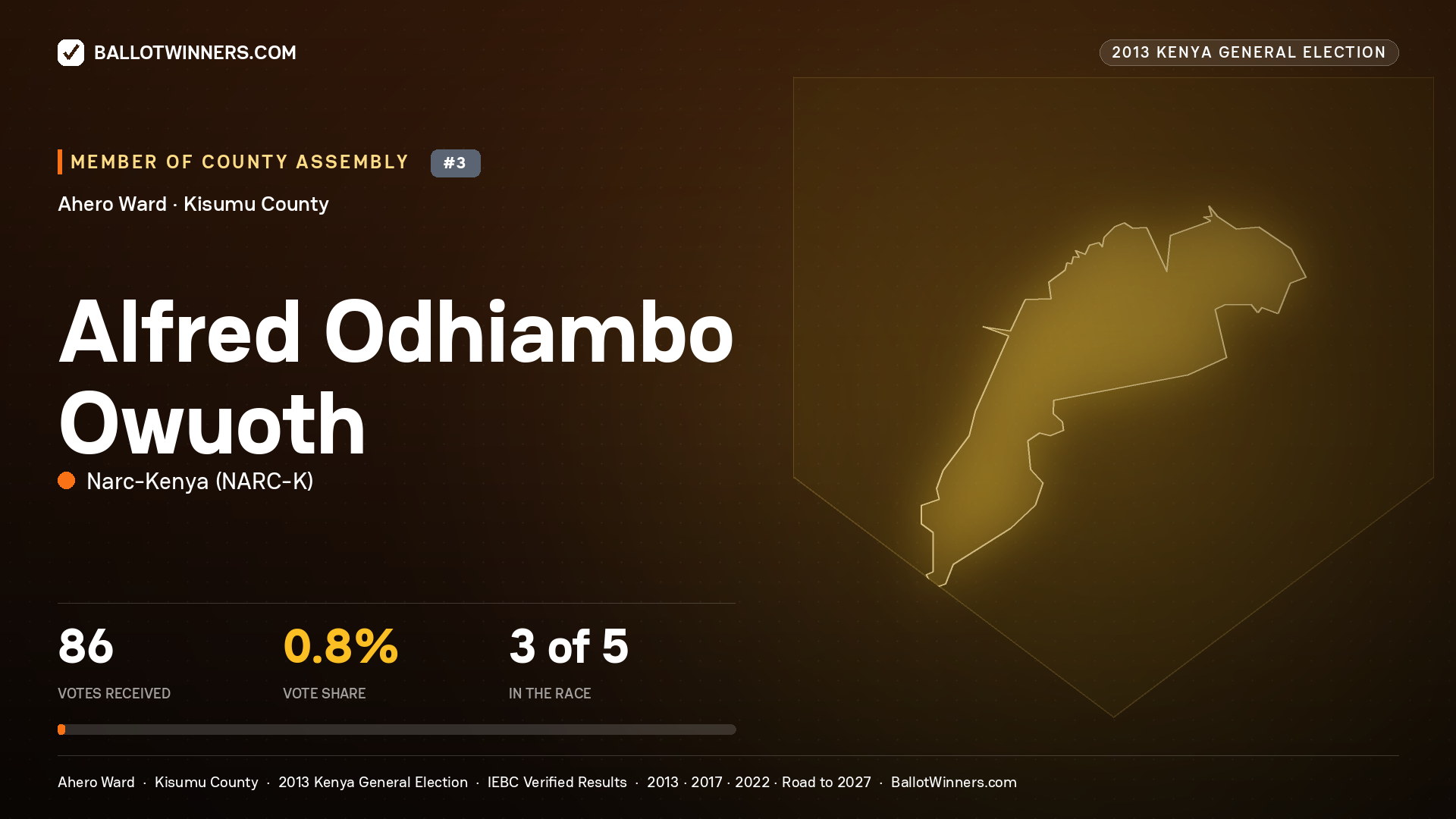 ALFRED ODHIAMBO OWUOTH, contested Member of County Assembly for AHERO, 86 votes, 2013 Kenya general election.
