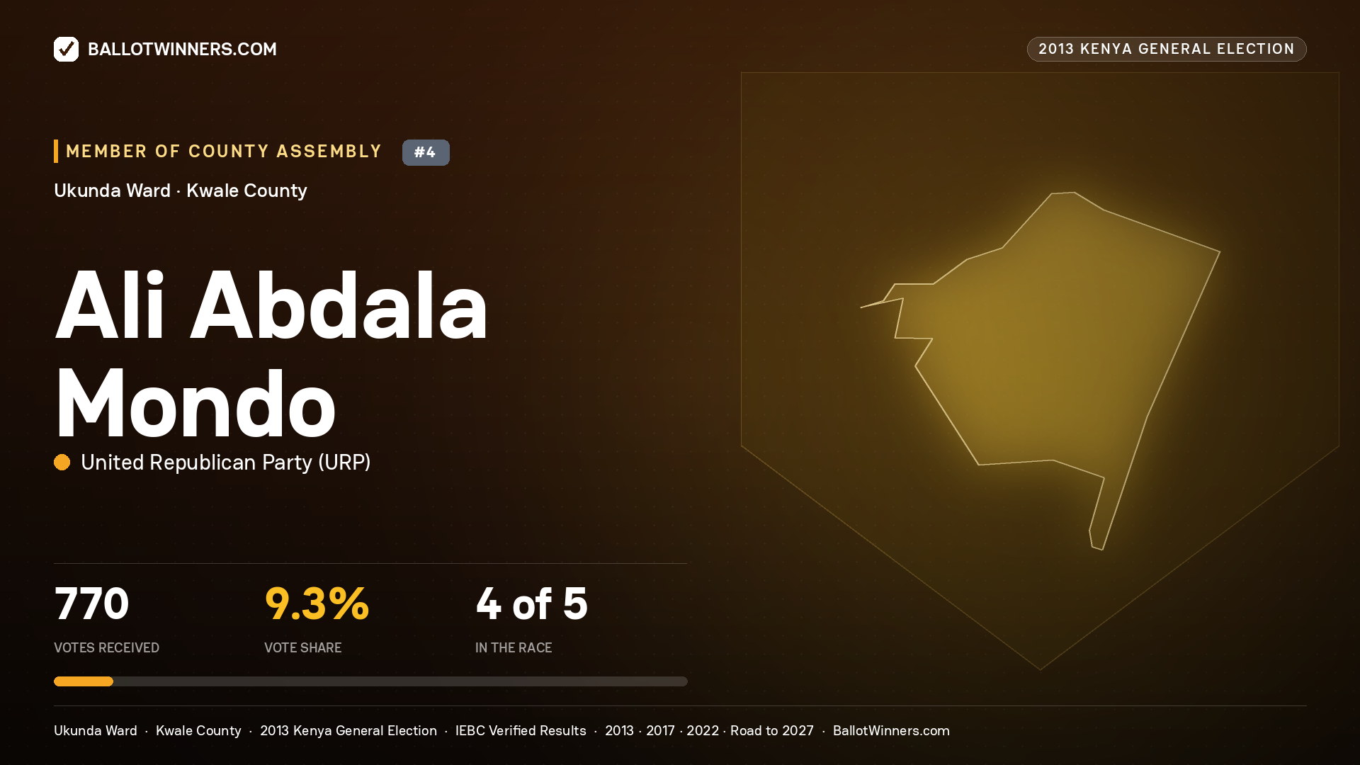ALI ABDALA MONDO, contested Member of County Assembly for UKUNDA, 770 votes, 2013 Kenya general election.
