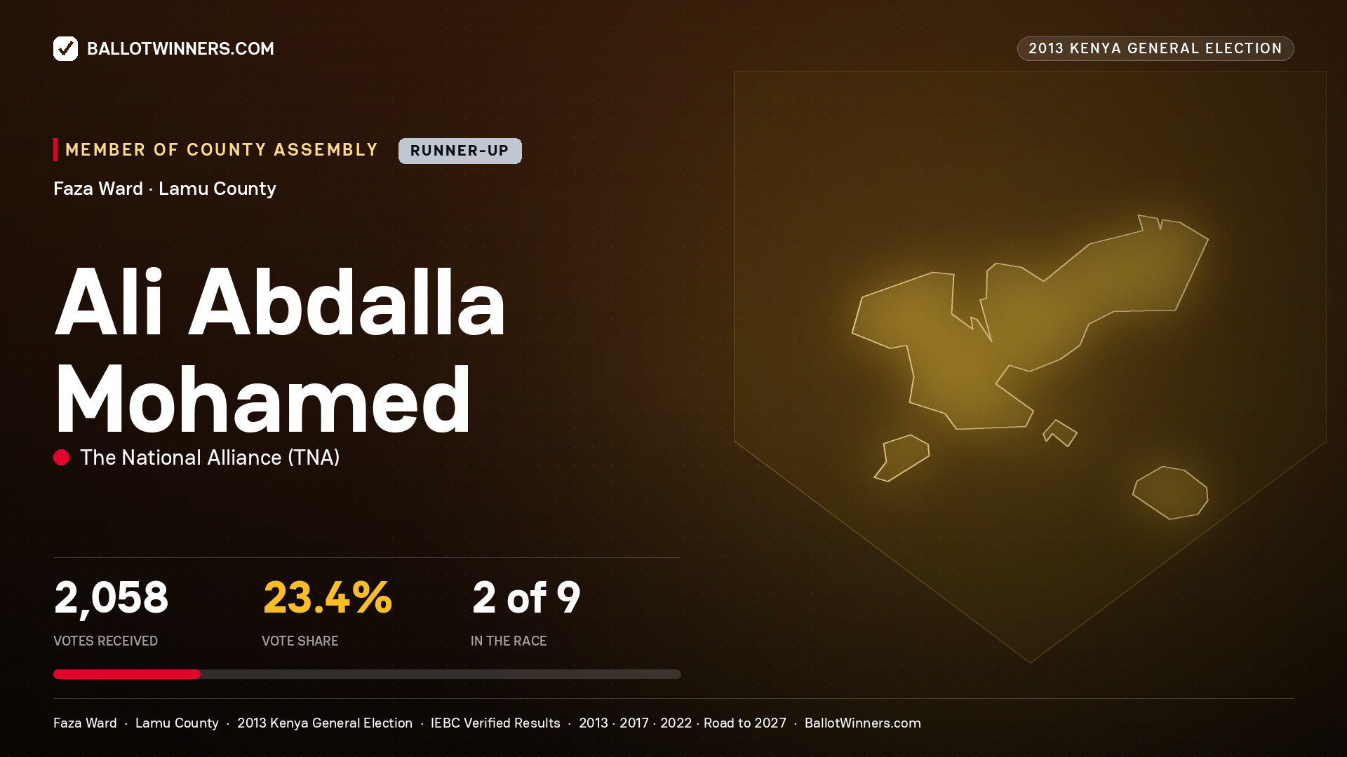 ALI ABDALLA MOHAMED, contested Member of County Assembly for FAZA, 2,058 votes, 2013 Kenya general election.
